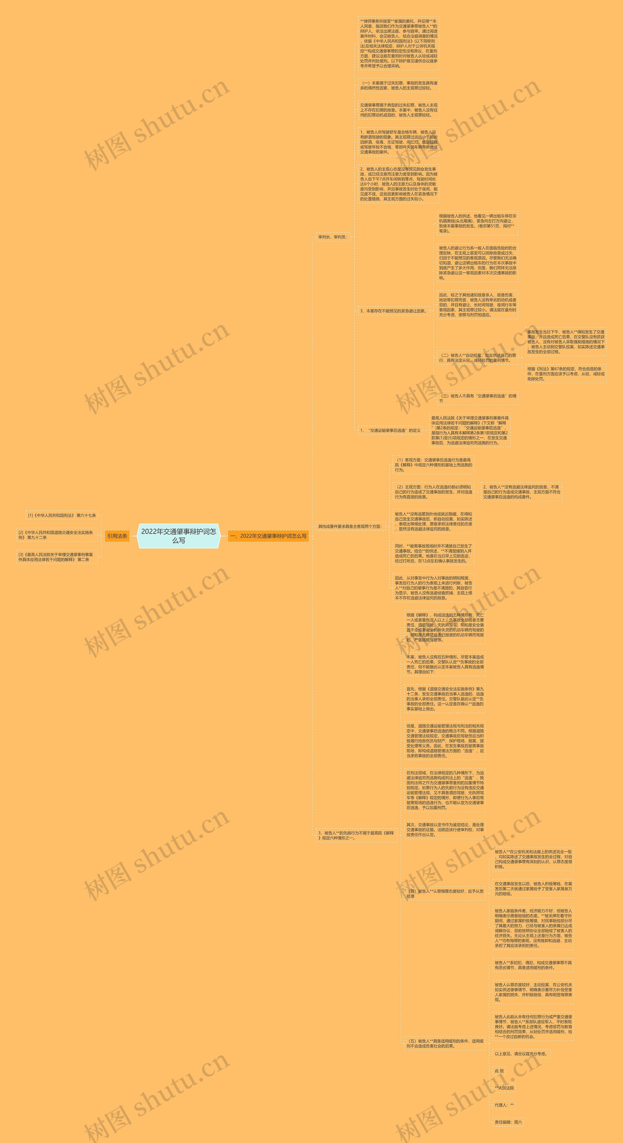 2022年交通肇事辩护词怎么写思维导图