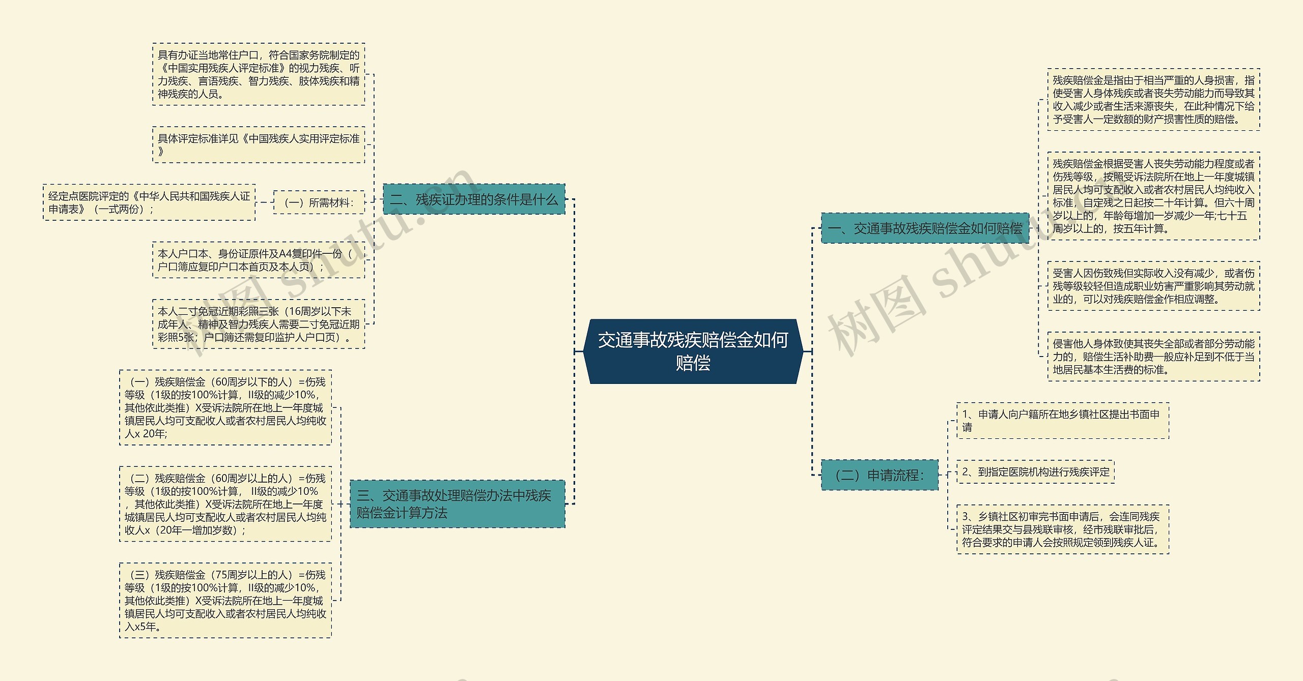 交通事故残疾赔偿金如何赔偿