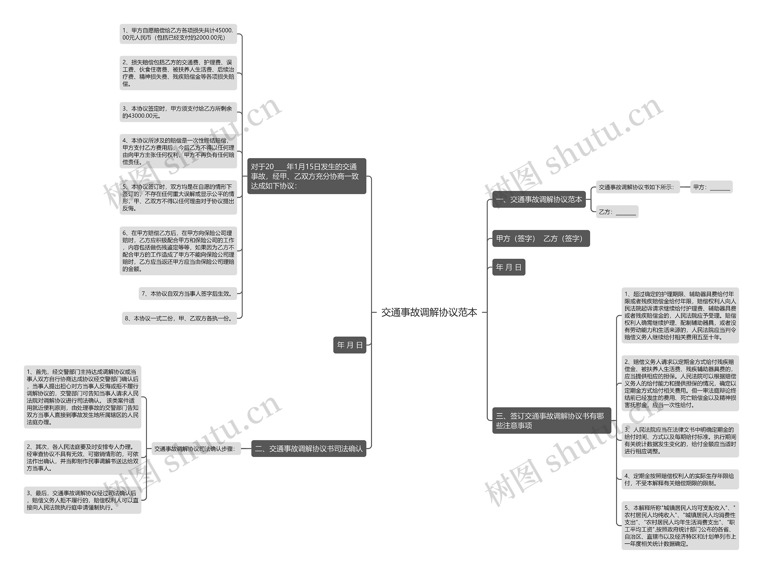 交通事故调解协议范本 交通事故调解协议范本