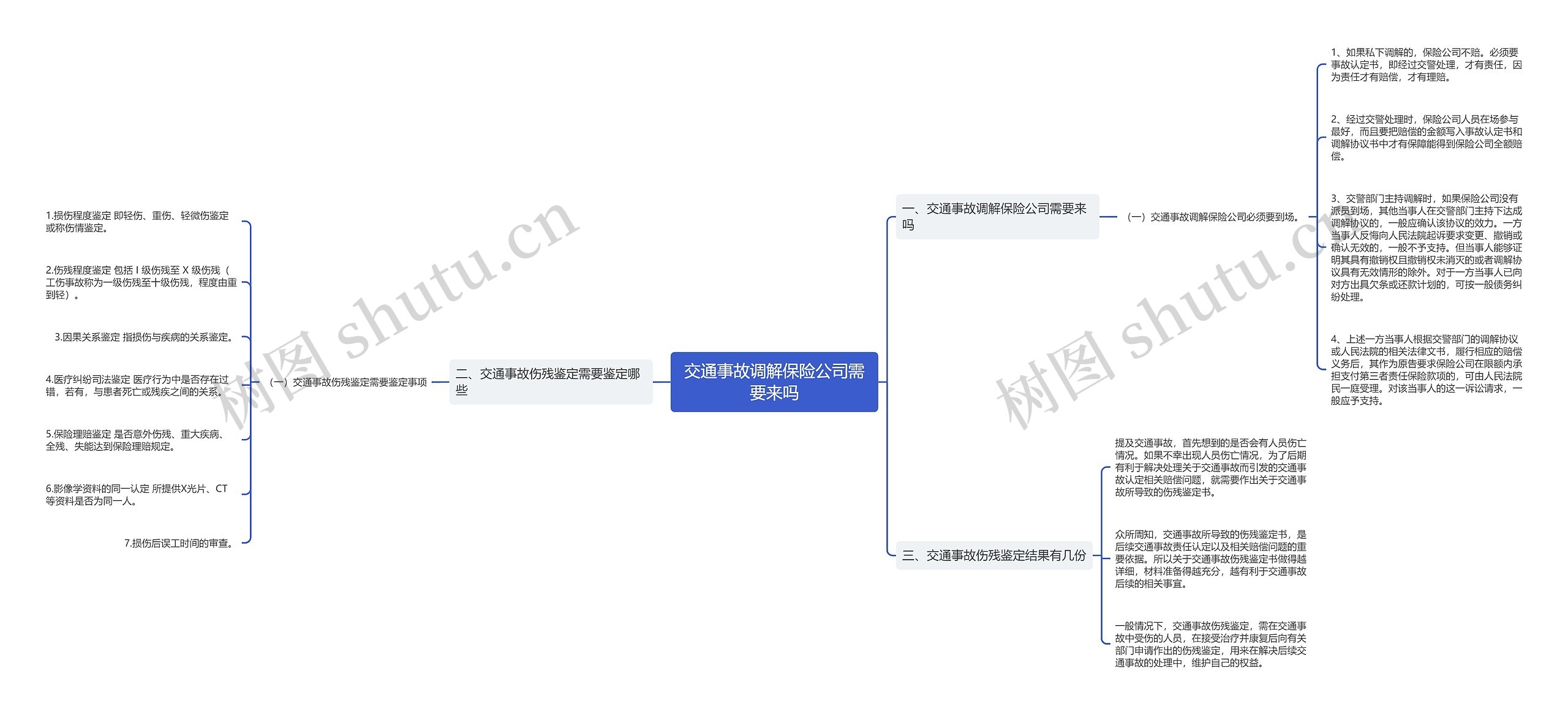 交通事故调解保险公司需要来吗