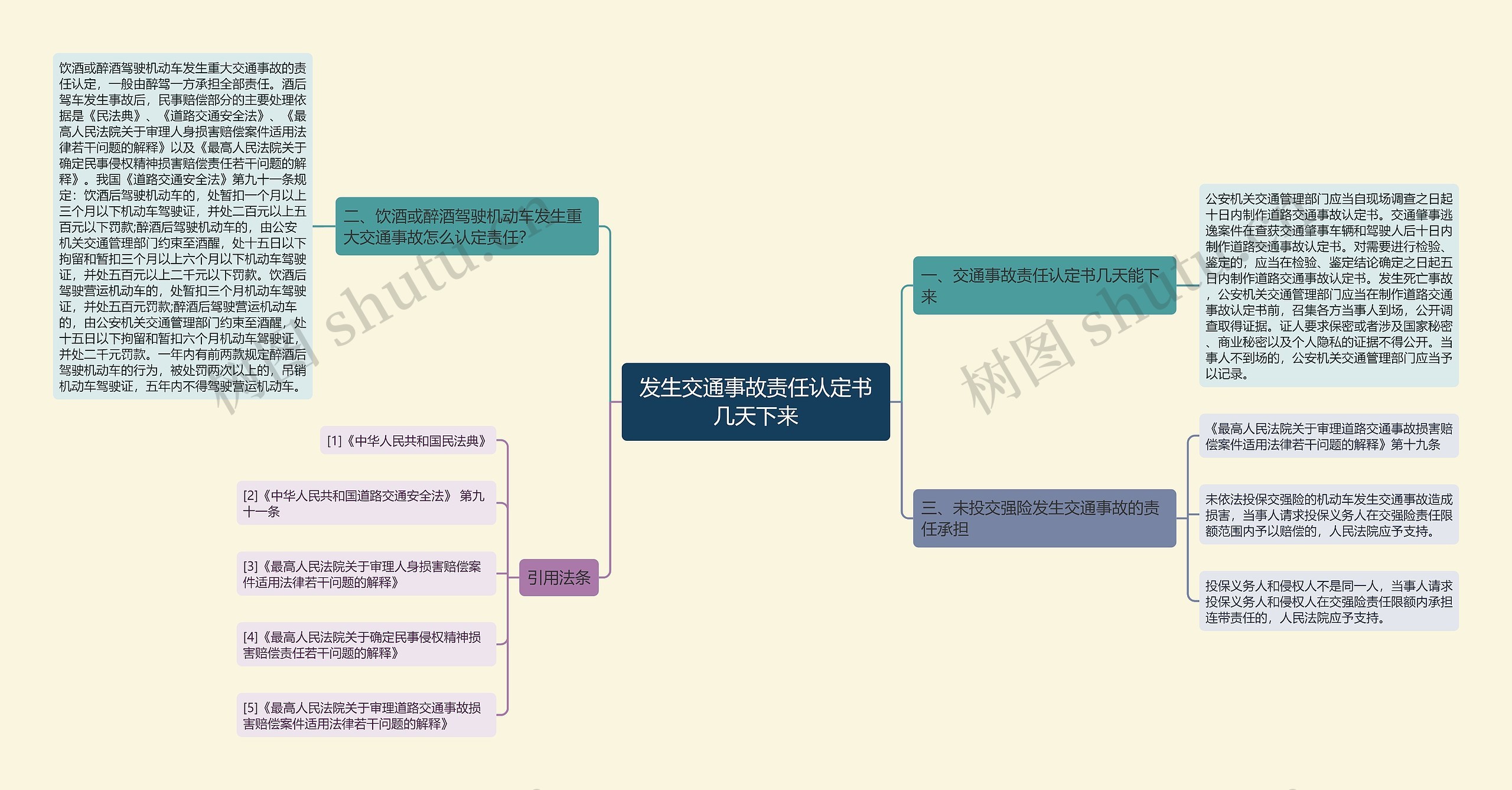 发生交通事故责任认定书几天下来