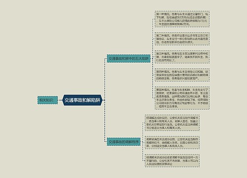 交通事故和解陷阱