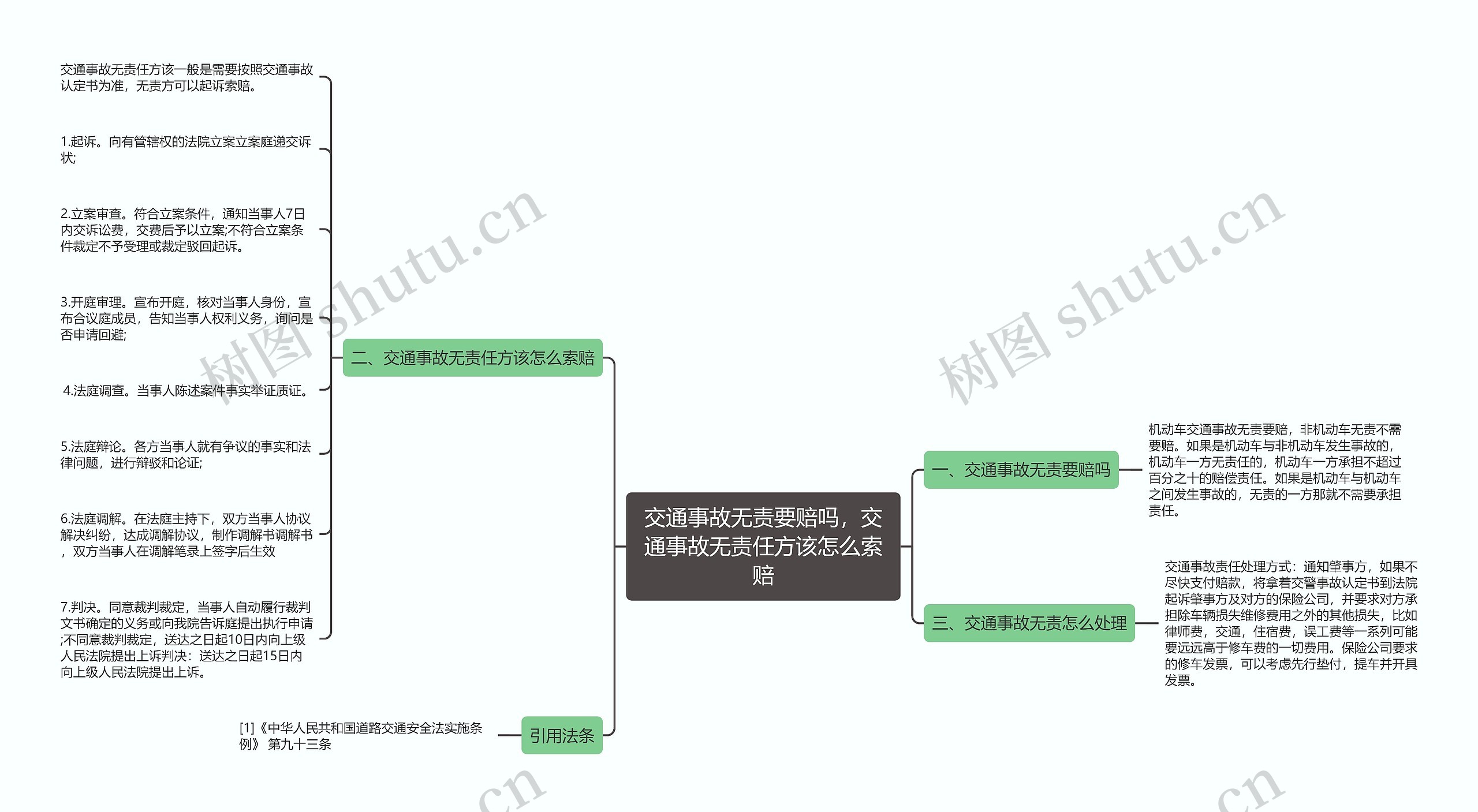 交通事故无责要赔吗，交通事故无责任方该怎么索赔