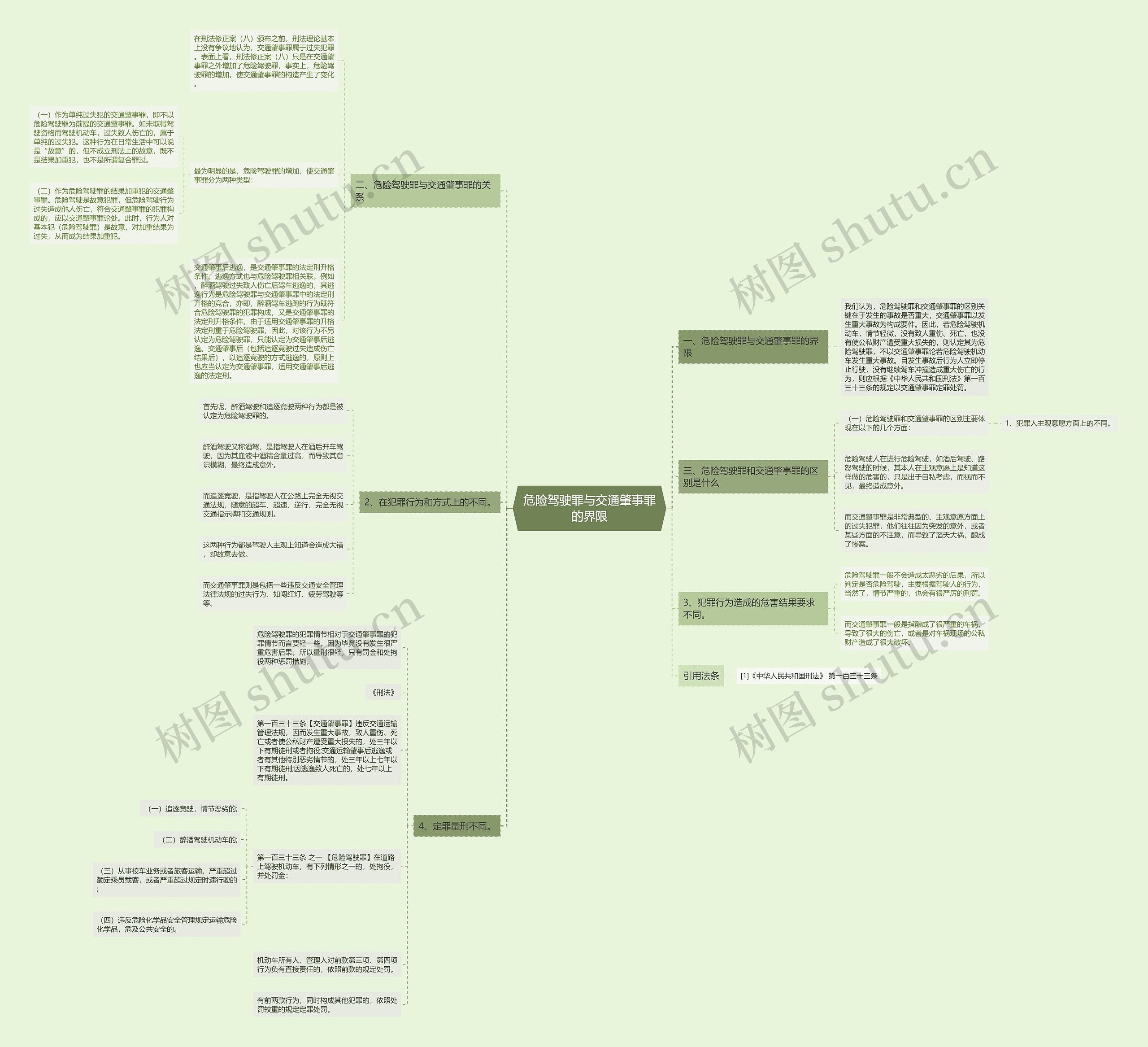 危险驾驶罪与交通肇事罪的界限思维导图