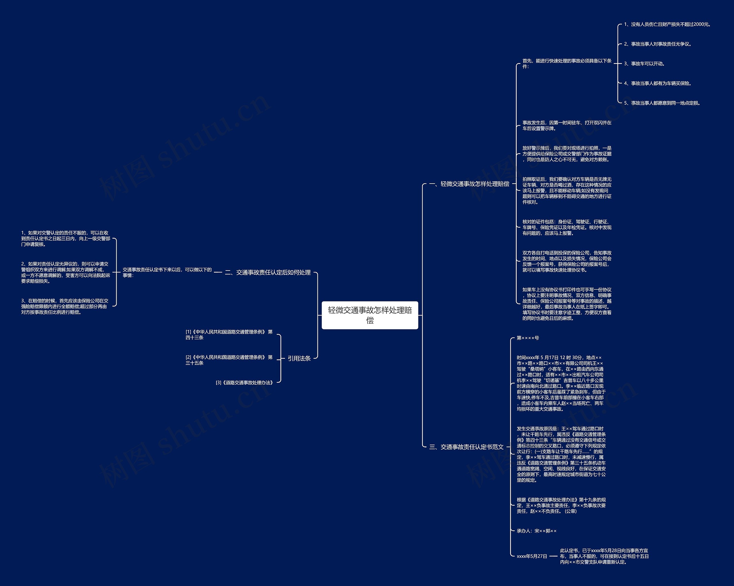 轻微交通事故怎样处理赔偿思维导图
