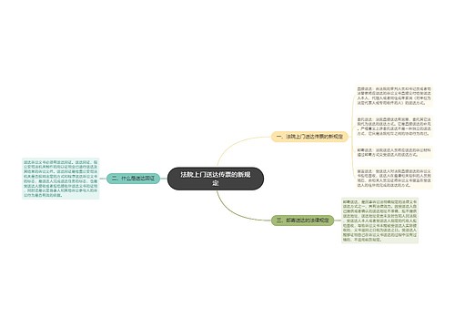 法院上门送达传票的新规定