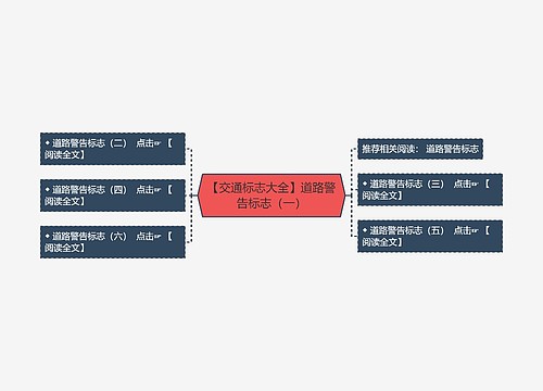 【交通标志大全】道路警告标志（一）