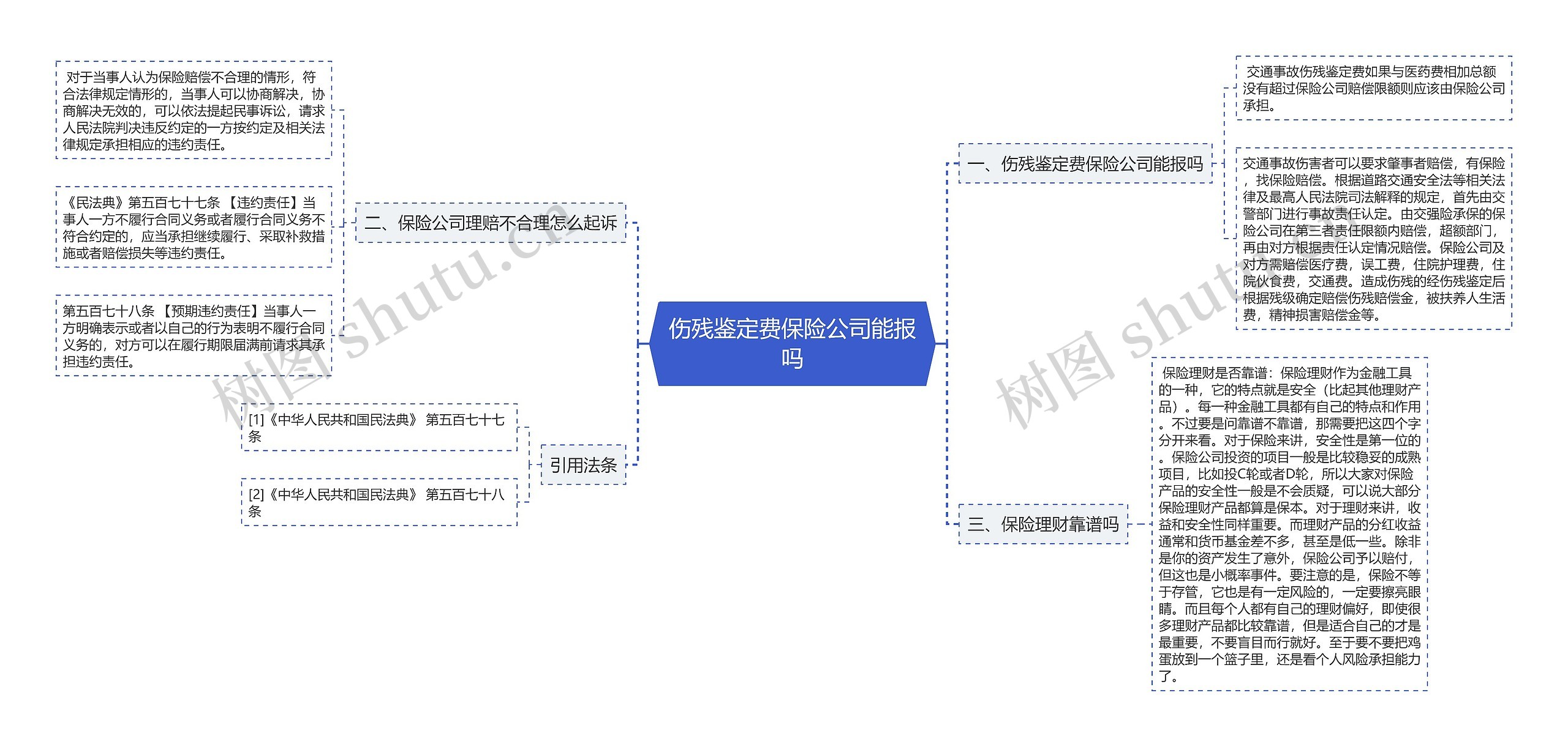 伤残鉴定费保险公司能报吗