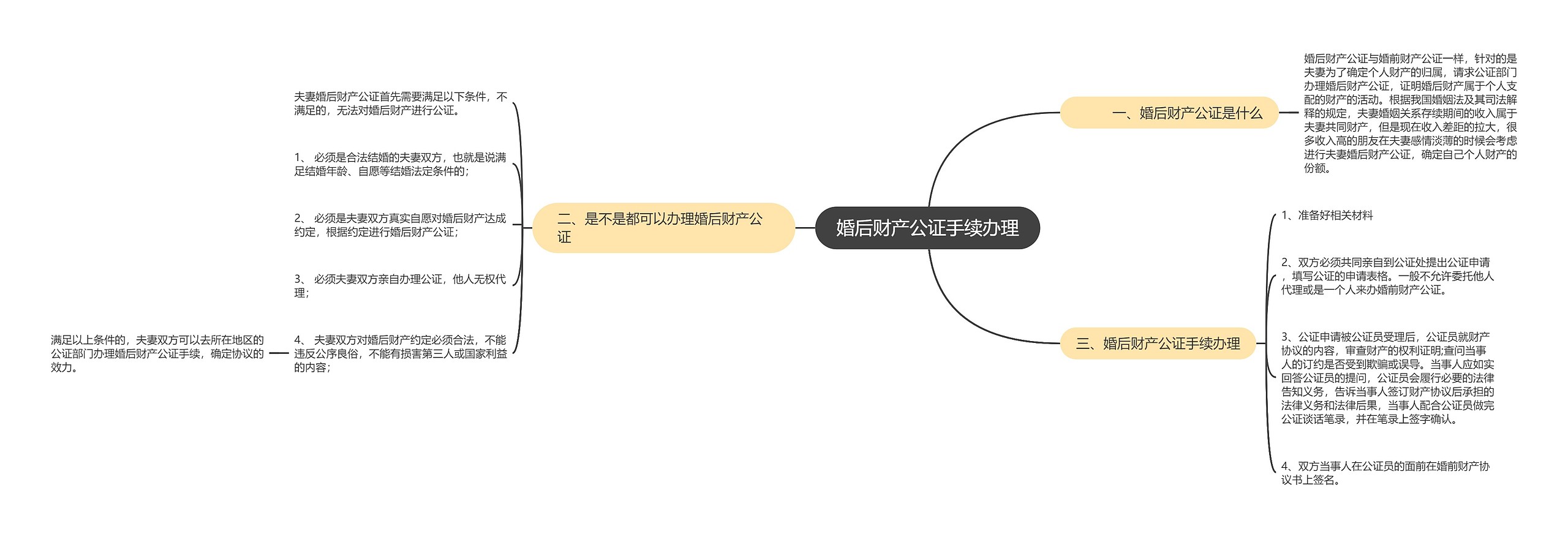 婚后财产公证手续办理思维导图