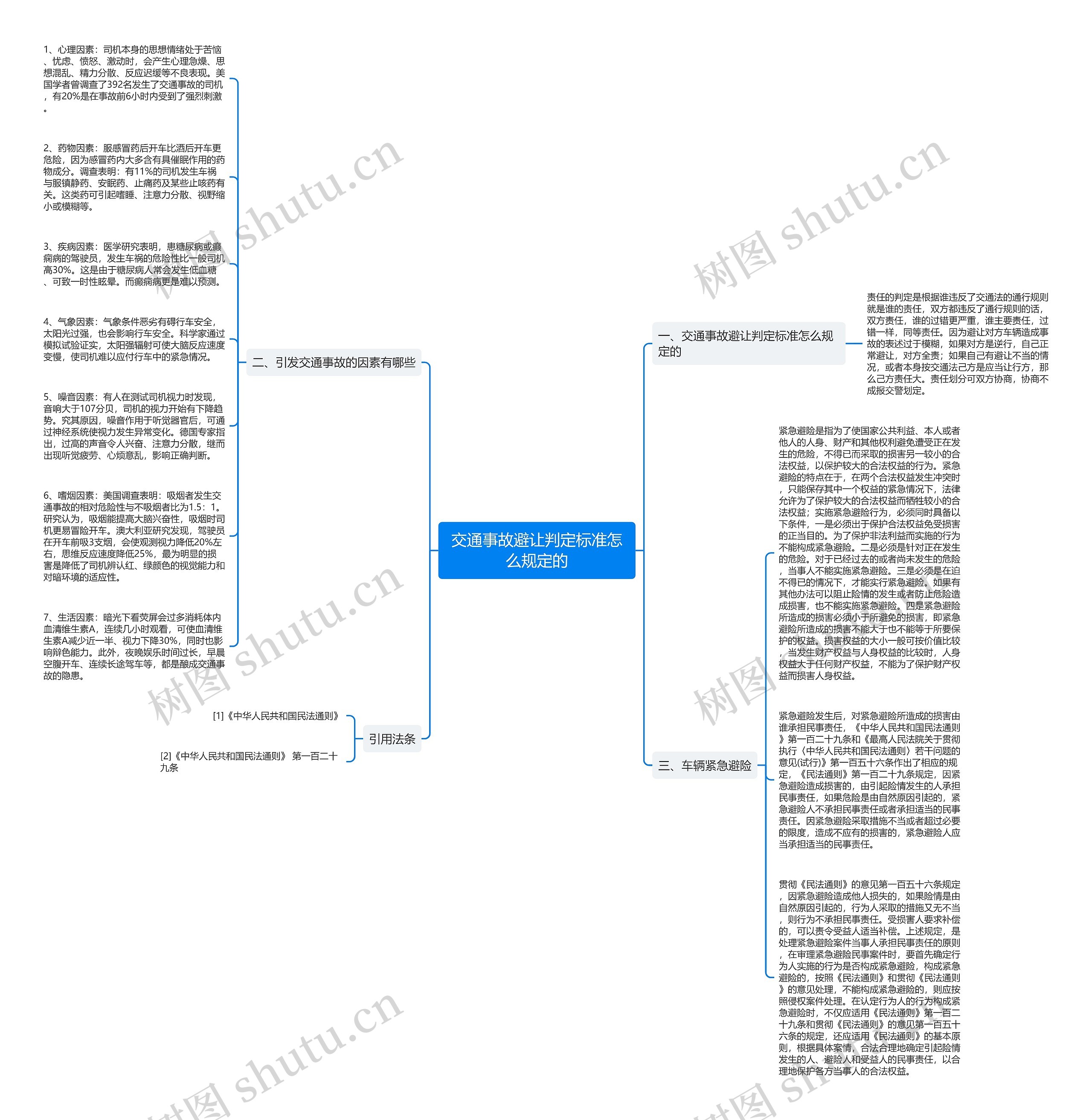 交通事故避让判定标准怎么规定的思维导图