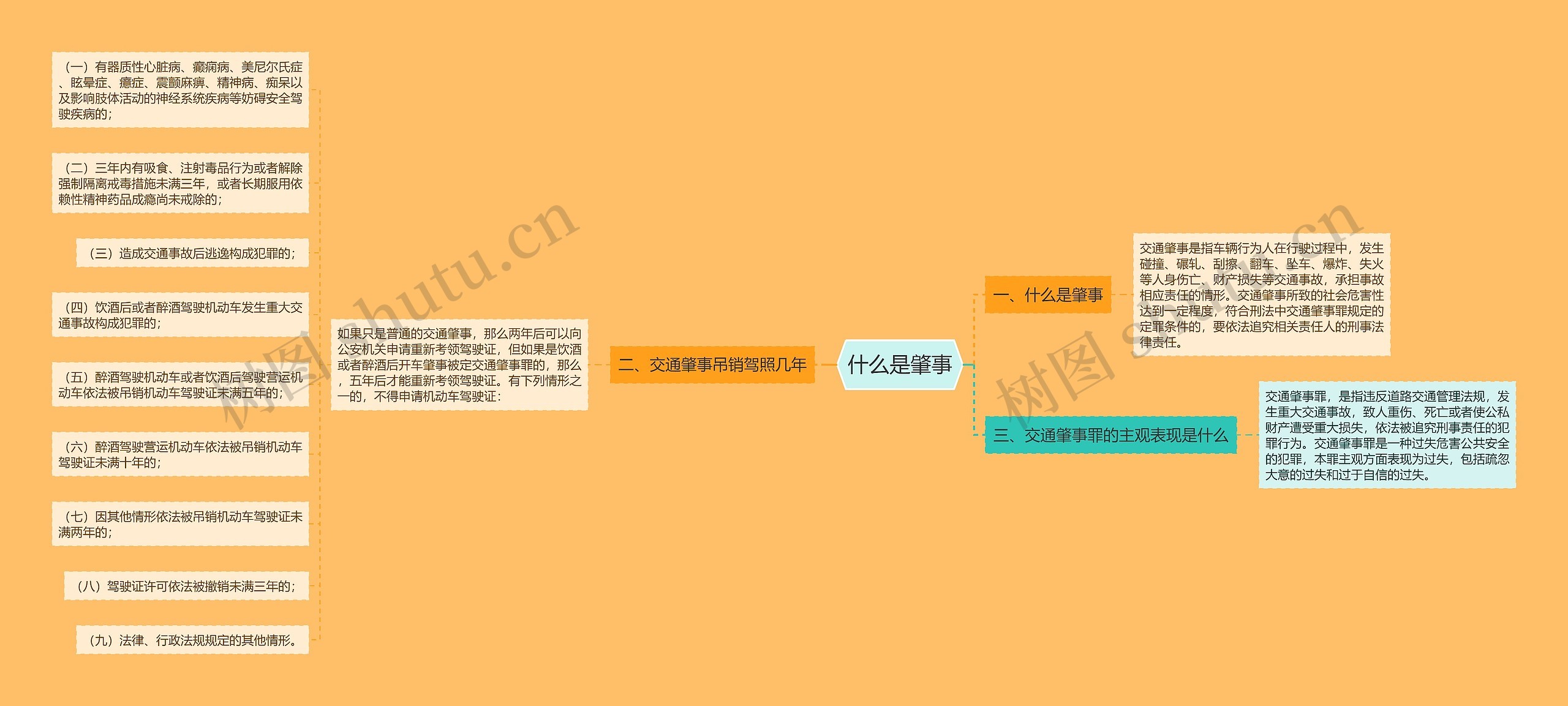 什么是肇事