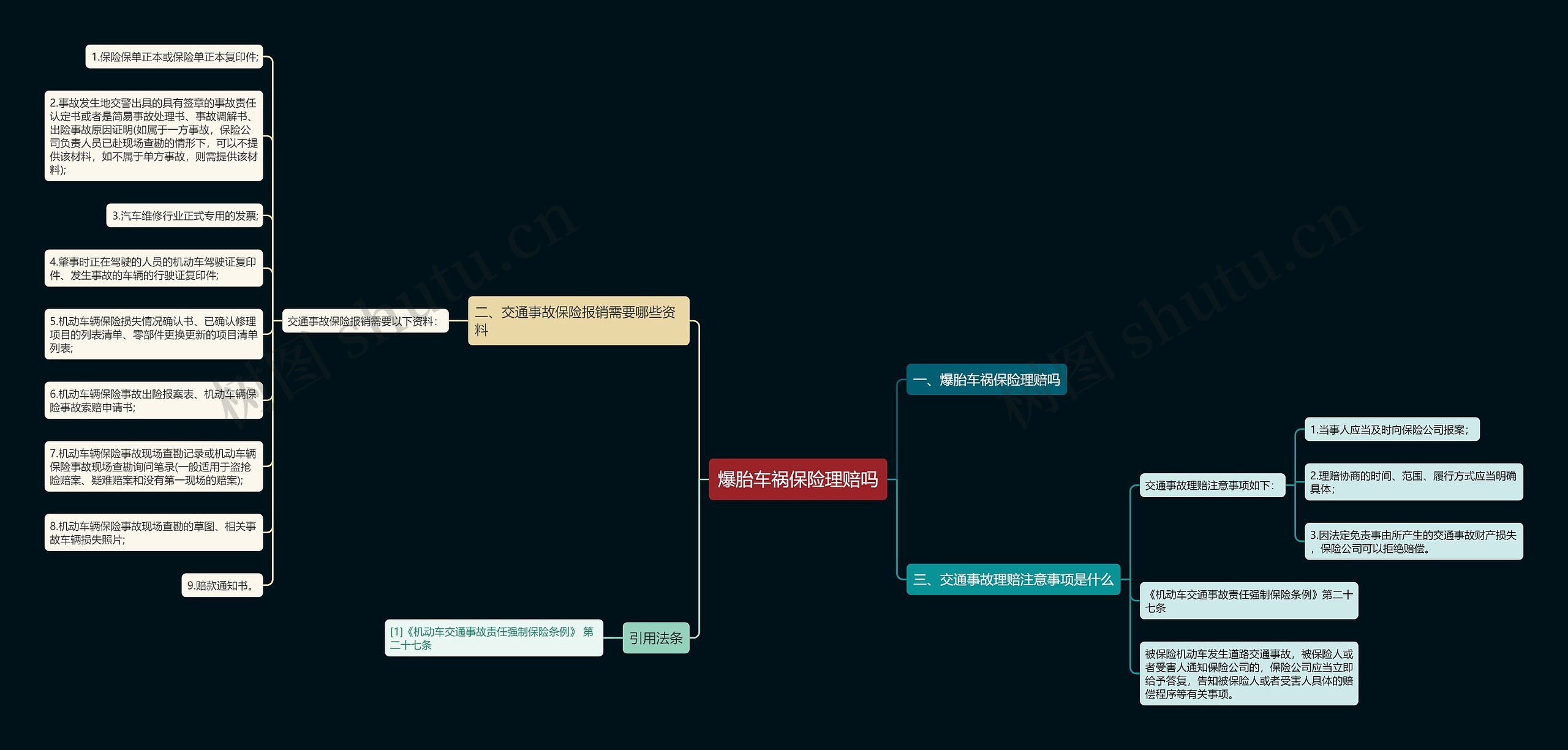 爆胎车祸保险理赔吗思维导图