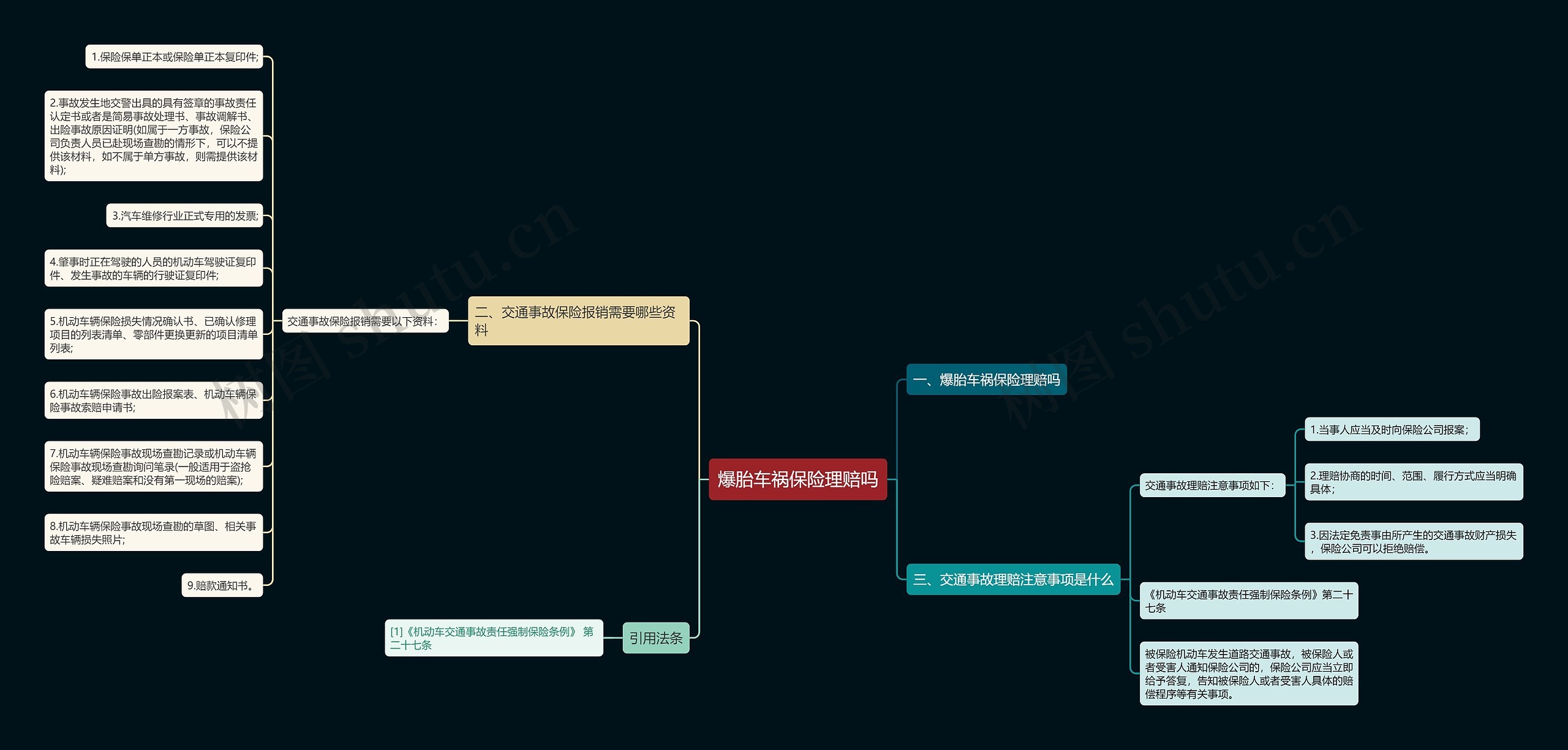 爆胎车祸保险理赔吗 爆胎车祸保险理赔吗