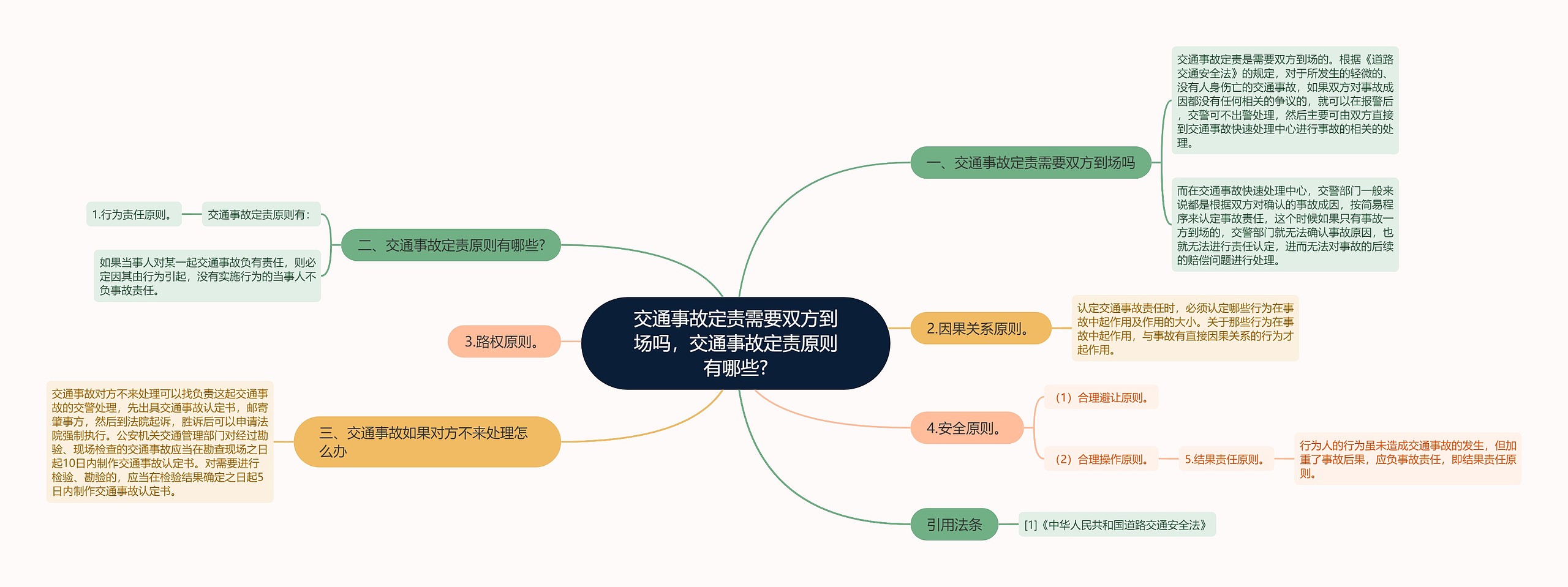 交通事故定责需要双方到场吗，交通事故定责原则有哪些?