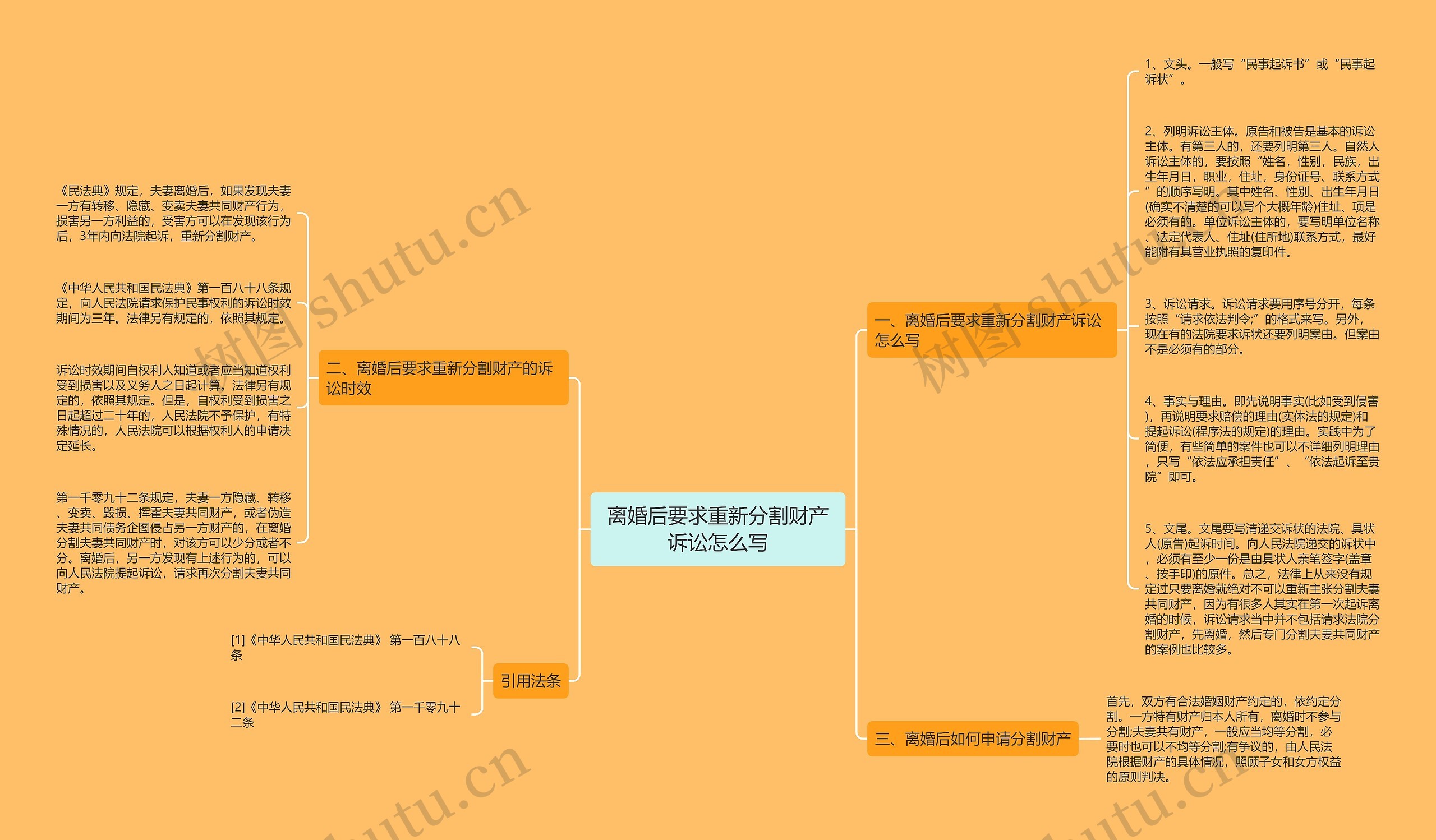 离婚后要求重新分割财产诉讼怎么写