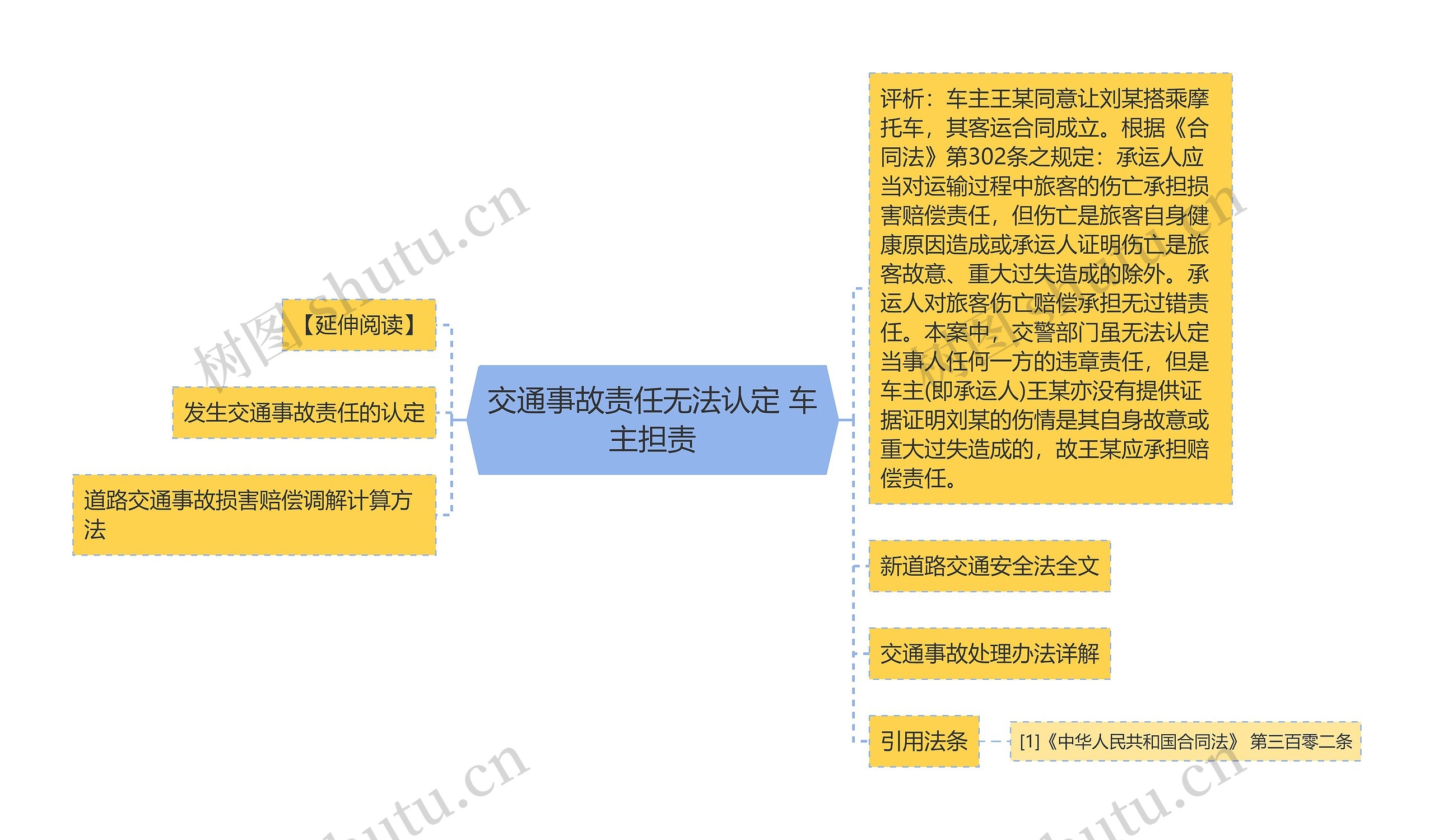 交通事故责任无法认定 车主担责