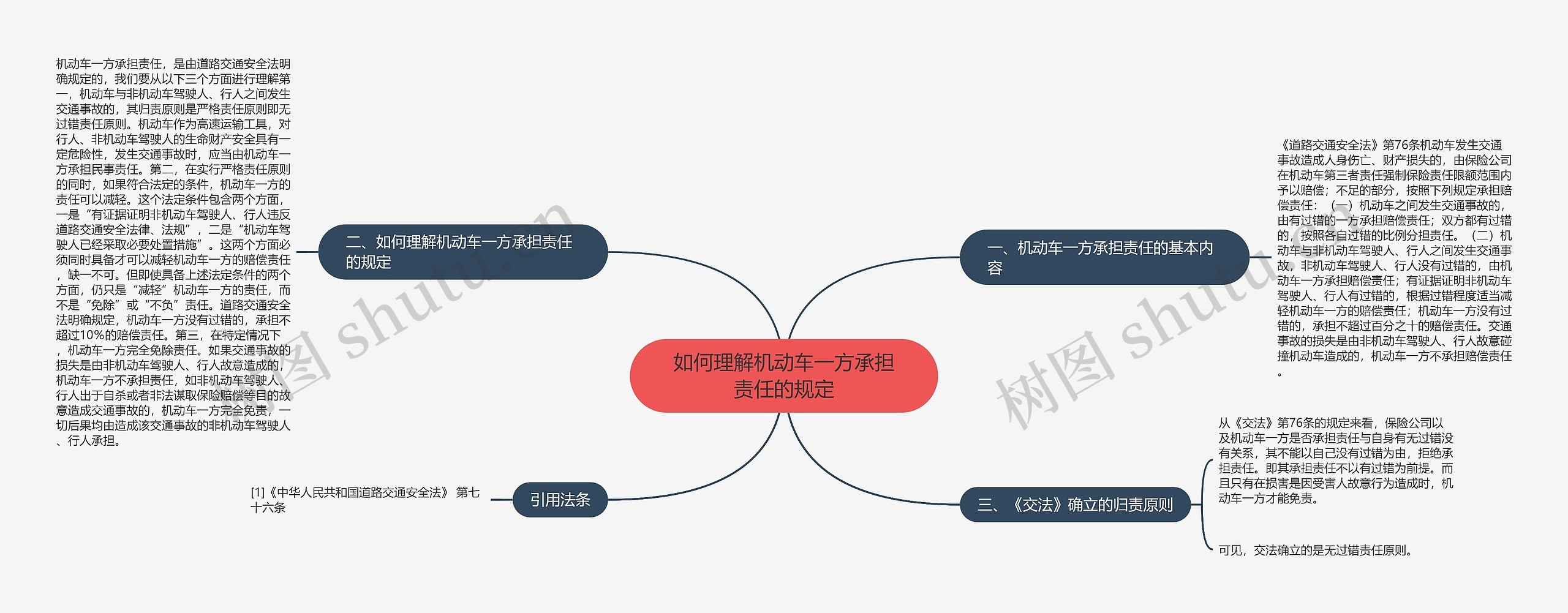 如何理解机动车一方承担责任的规定思维导图