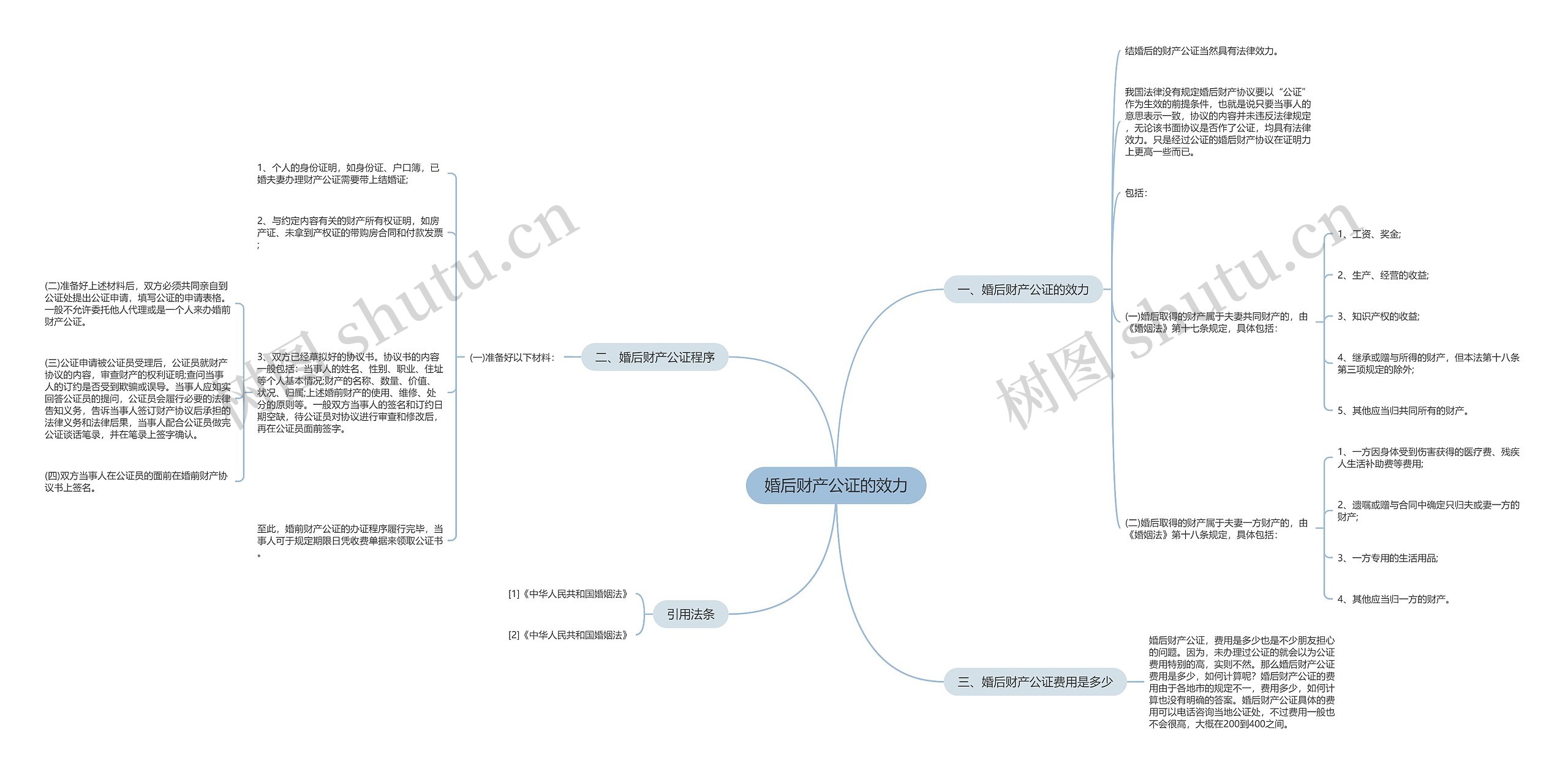 婚后财产公证的效力 婚后财产公证的效力