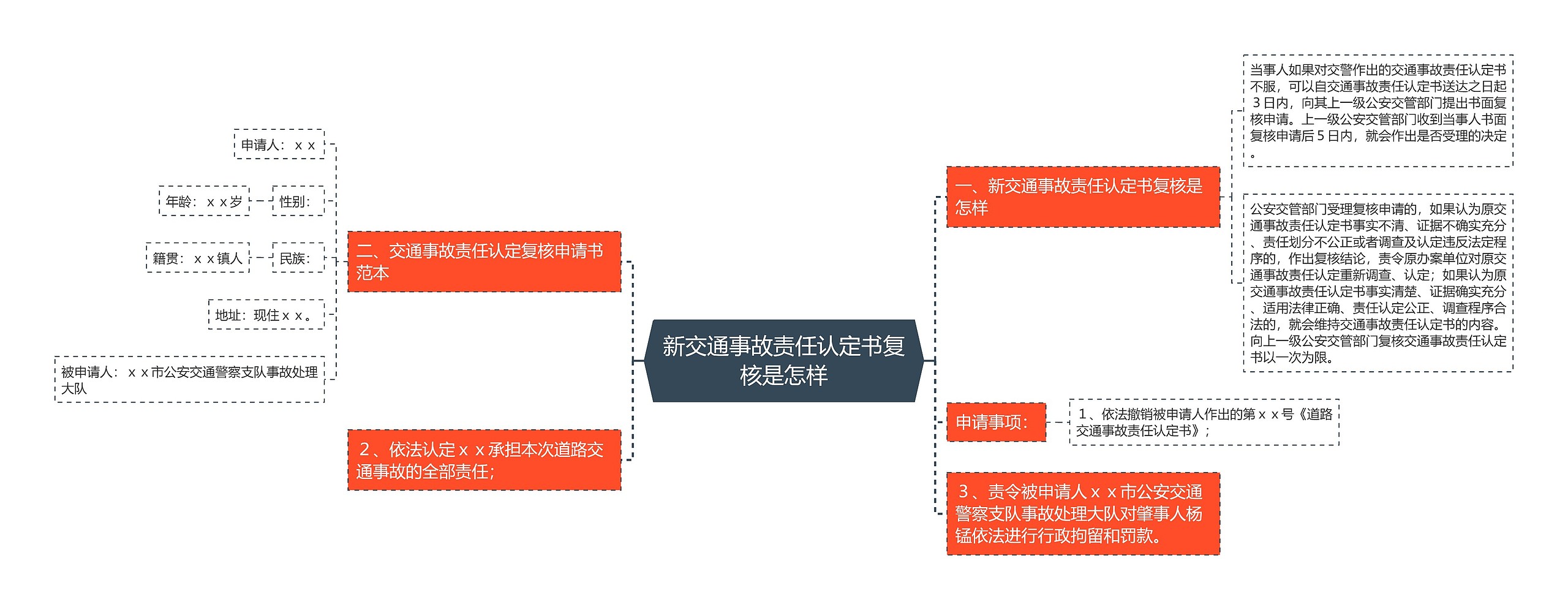 新交通事故责任认定书复核是怎样