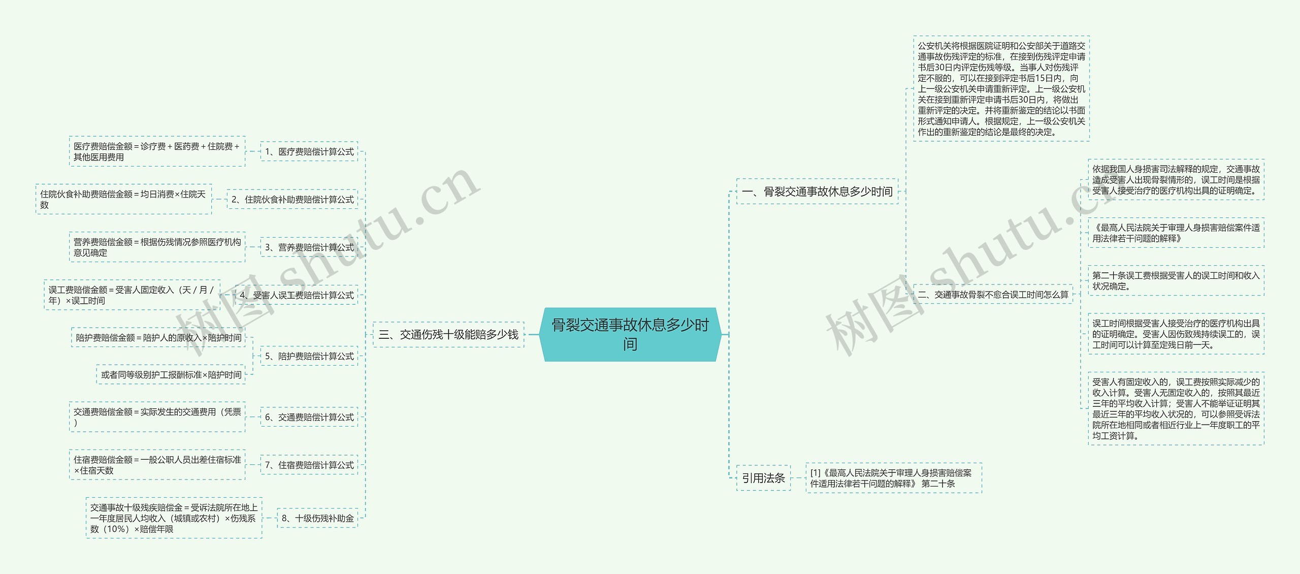 骨裂交通事故休息多少时间