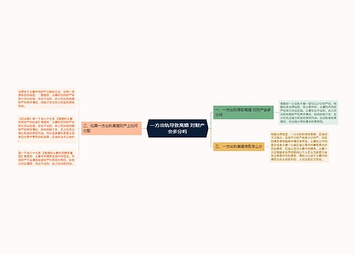 一方出轨导致离婚 对财产会多分吗