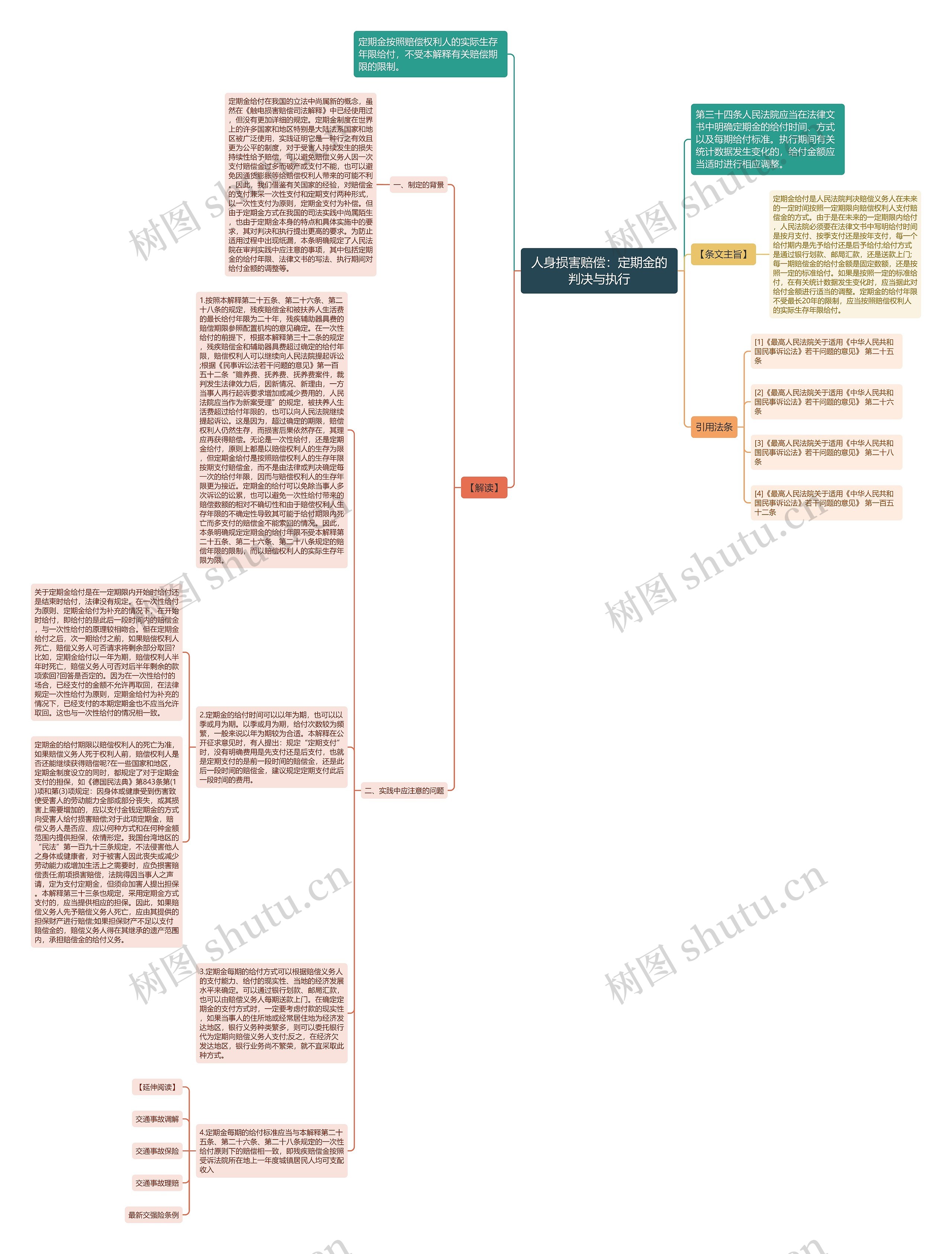 人身损害赔偿：定期金的判决与执行思维导图
