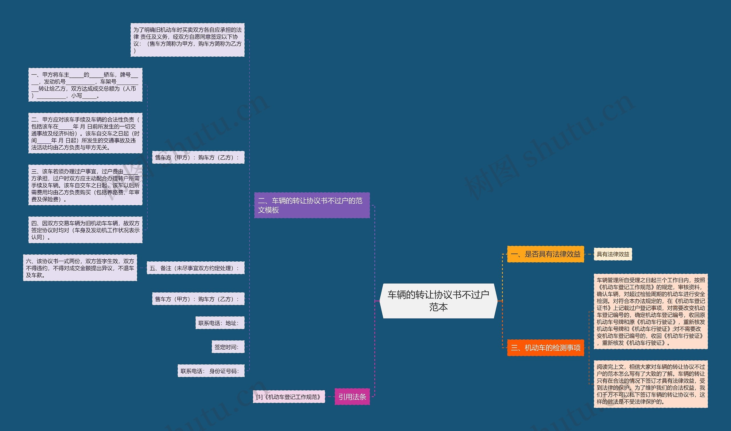 车辆的转让协议书不过户范本 车辆的转让协议书不过户范本