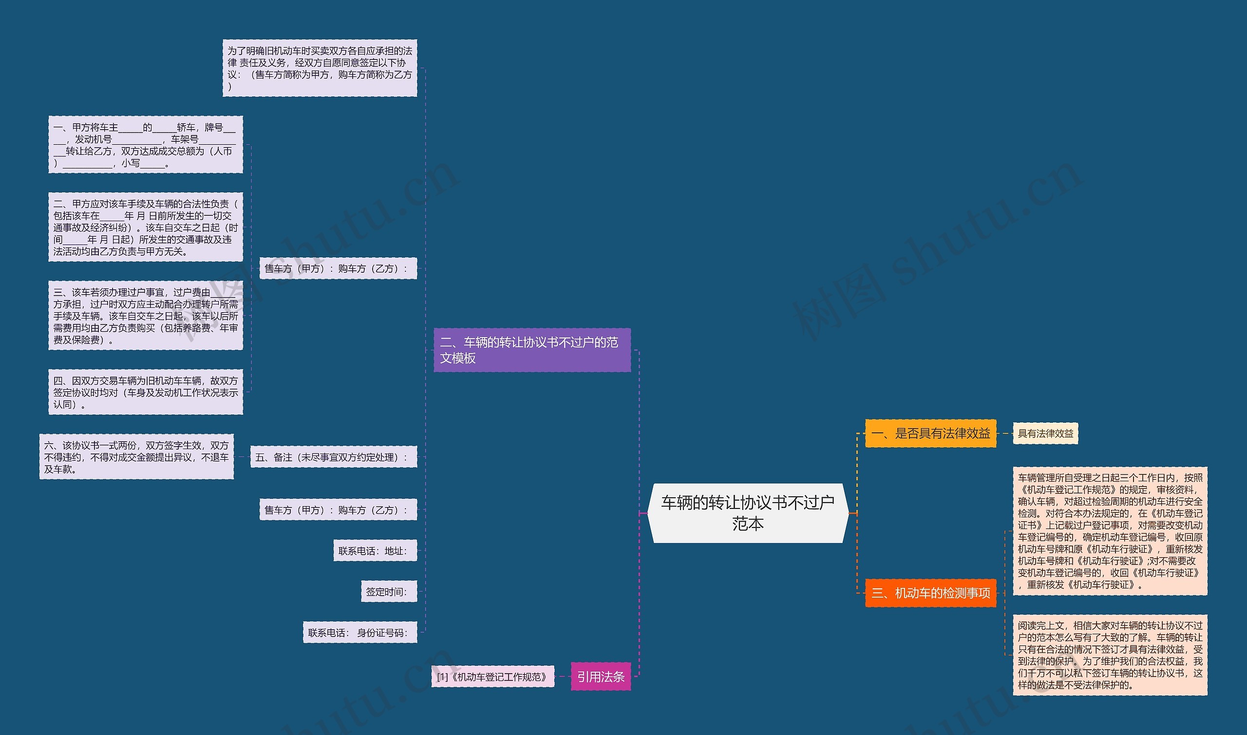 车辆的转让协议书不过户范本思维导图