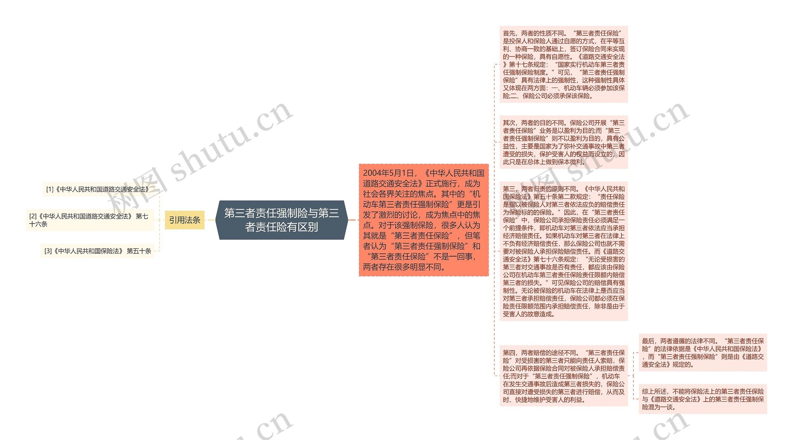 第三者责任强制险与第三者责任险有区别