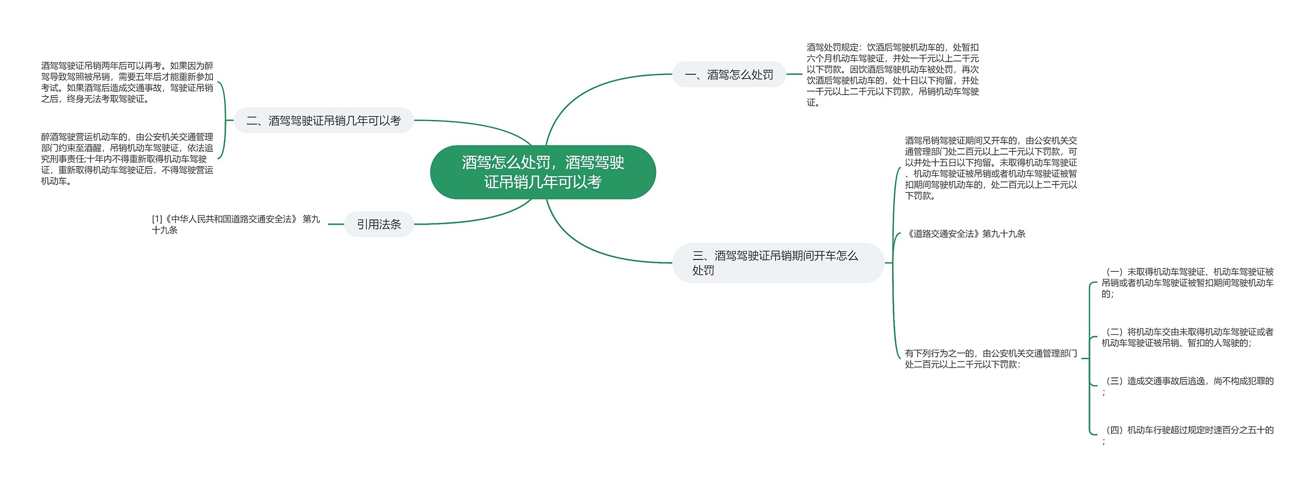 酒驾怎么处罚，酒驾驾驶证吊销几年可以考思维导图