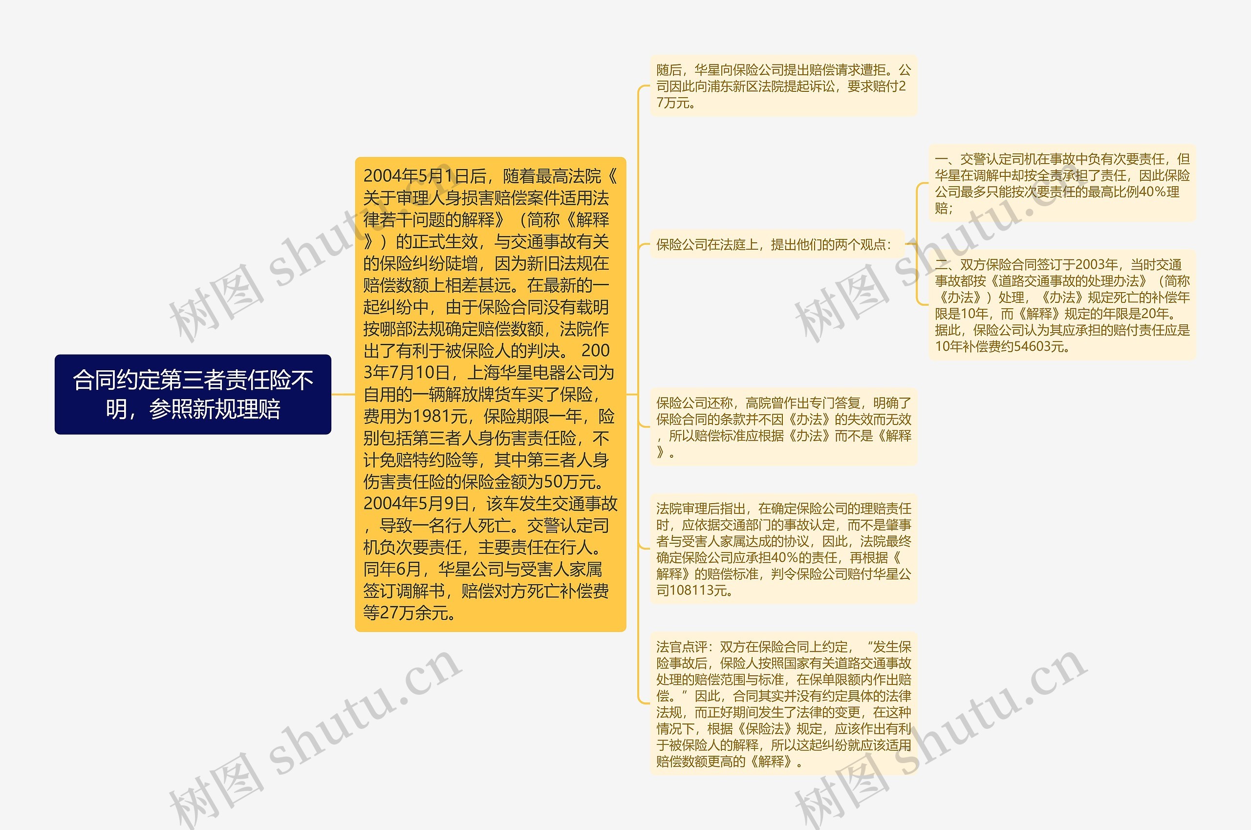 合同约定第三者责任险不明，参照新规理赔思维导图