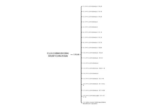 机动车交通事故责任强制保险操作法律实务指南