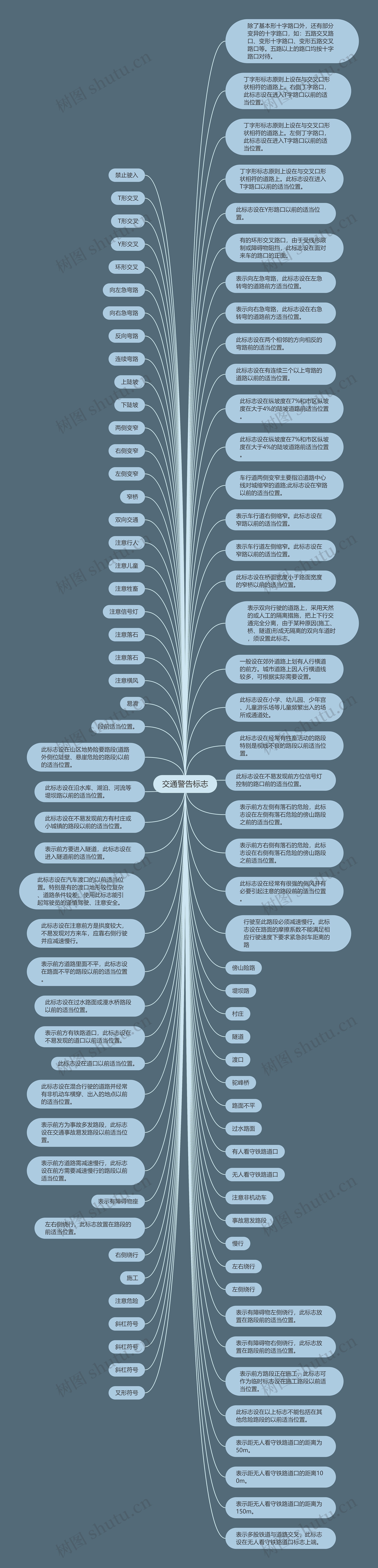 交通警告标志思维导图