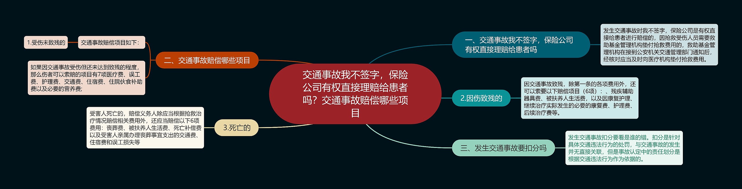 交通事故我不签字，保险公司有权直接理赔给患者吗？交通事故赔偿哪些项目