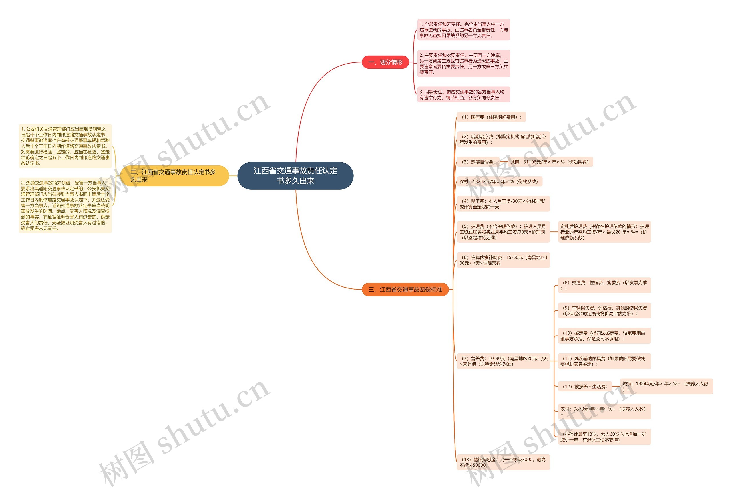 江西省交通事故责任认定书多久出来 江西省交通事故责任认定书多久出来