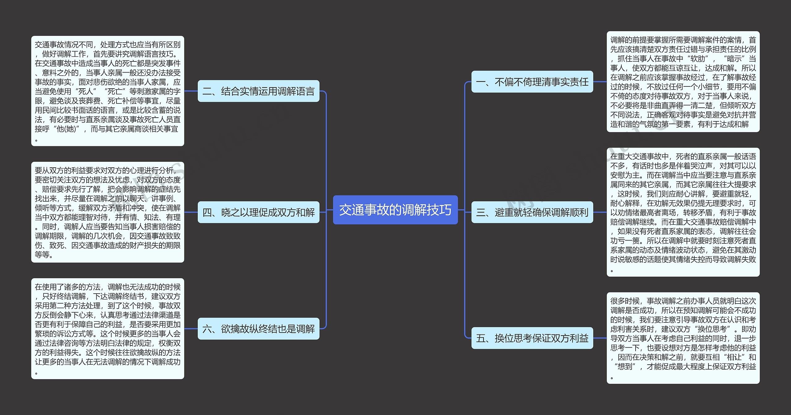 交通事故的调解技巧思维导图