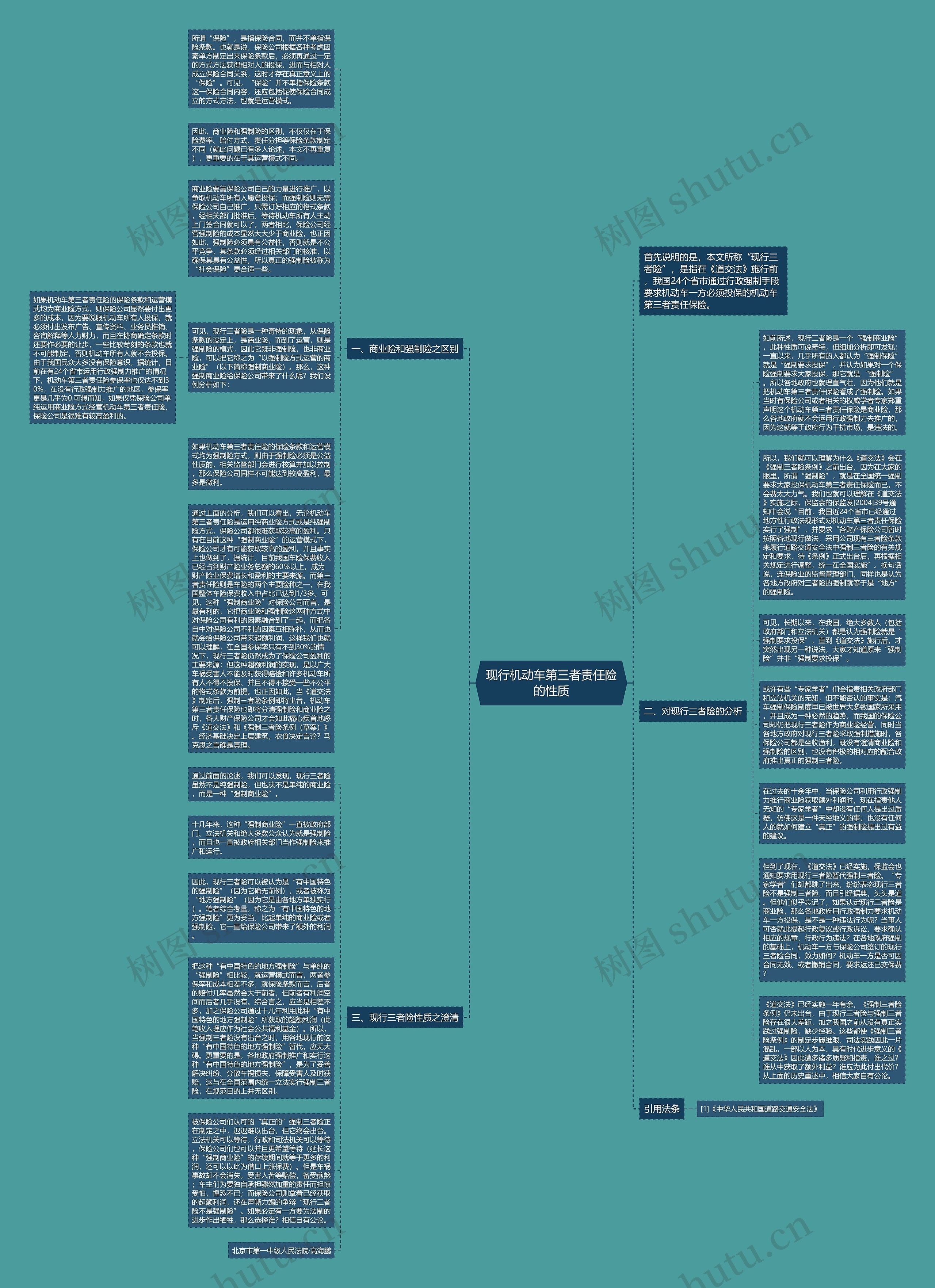 现行机动车第三者责任险的性质思维导图