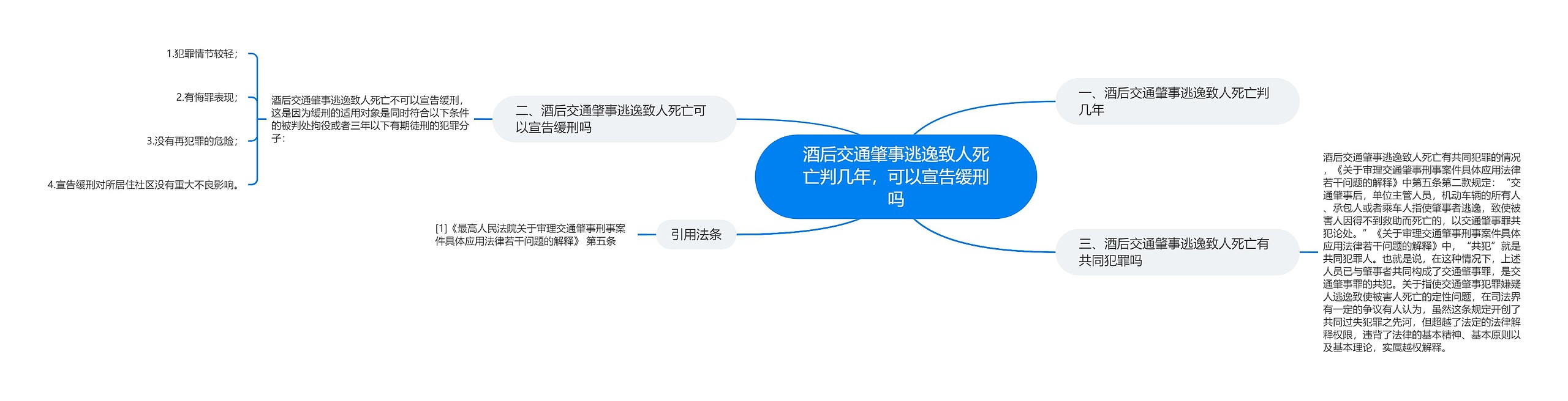 酒后交通肇事逃逸致人死亡判几年，可以宣告缓刑吗