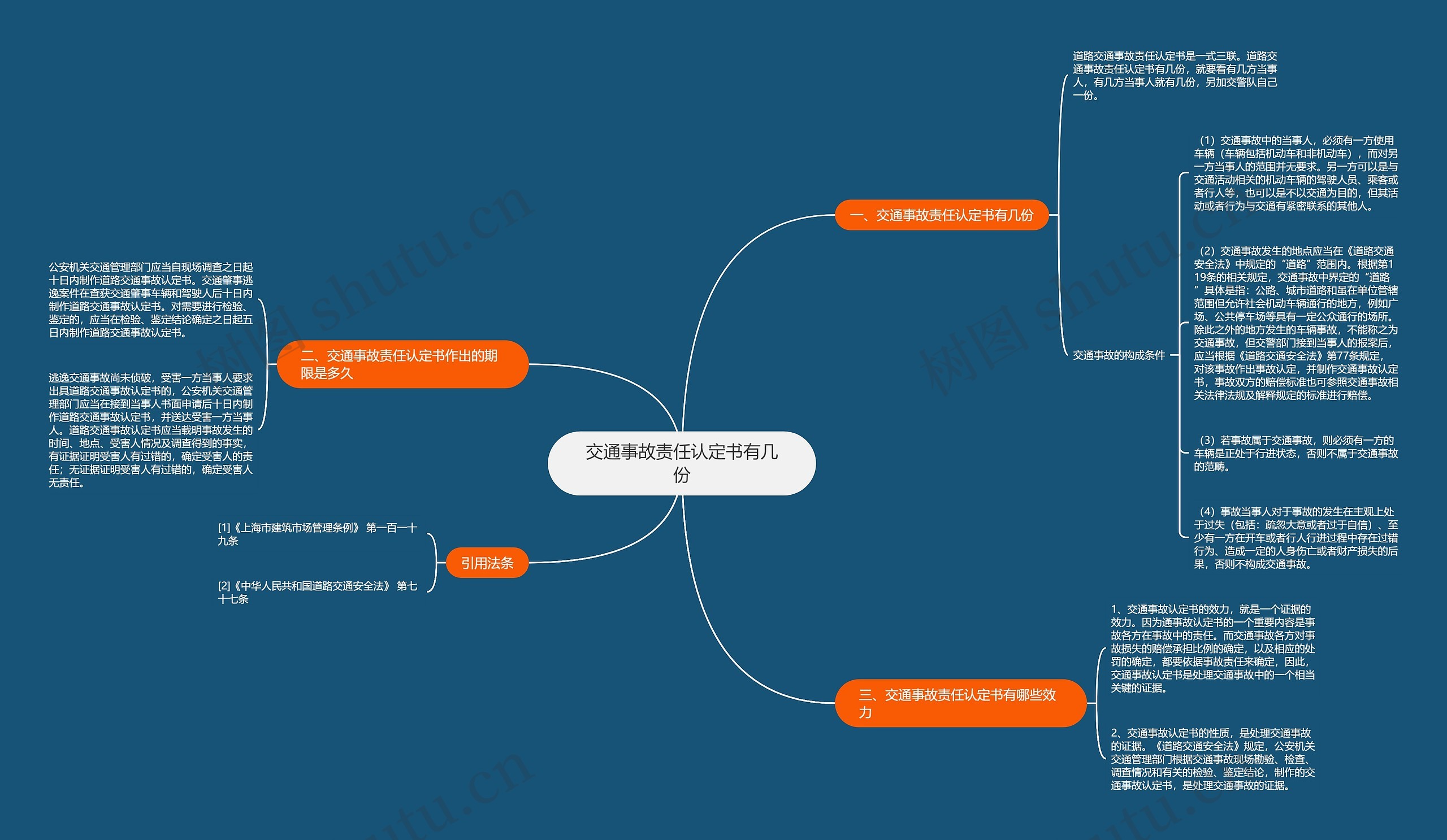交通事故责任认定书有几份思维导图