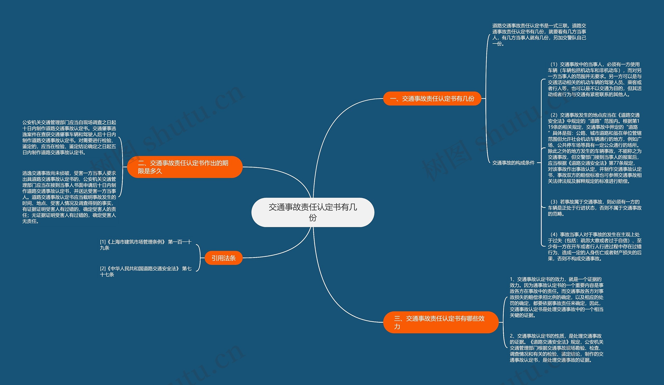 交通事故责任认定书有几份 交通事故责任认定书有几份