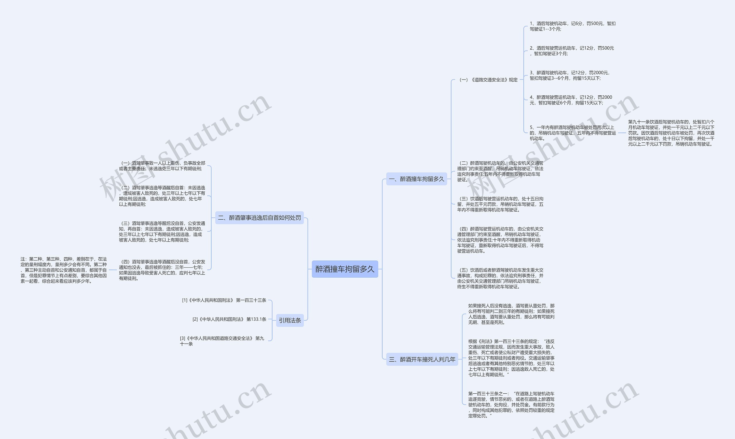 醉酒撞车拘留多久思维导图
