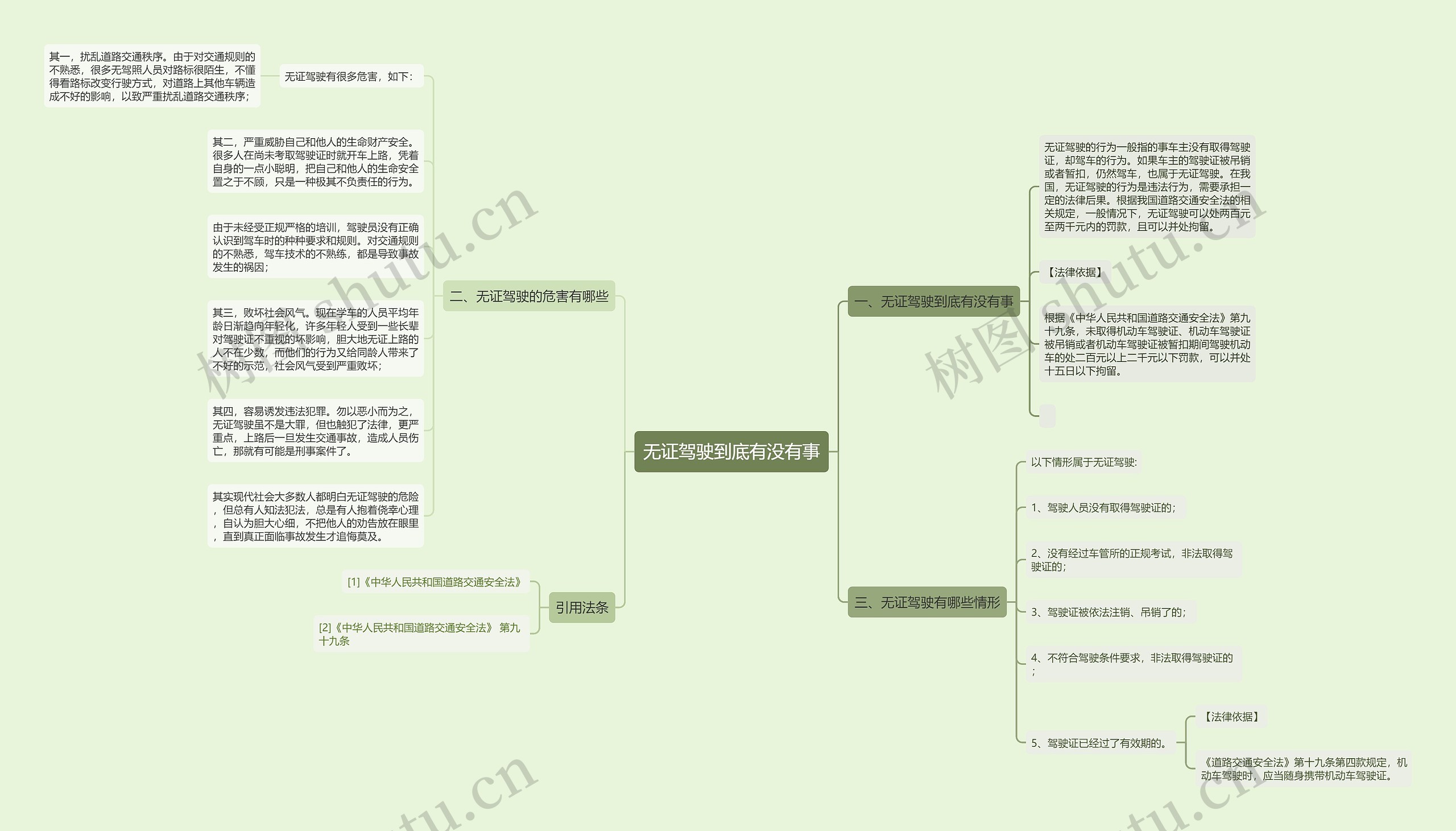 无证驾驶到底有没有事思维导图