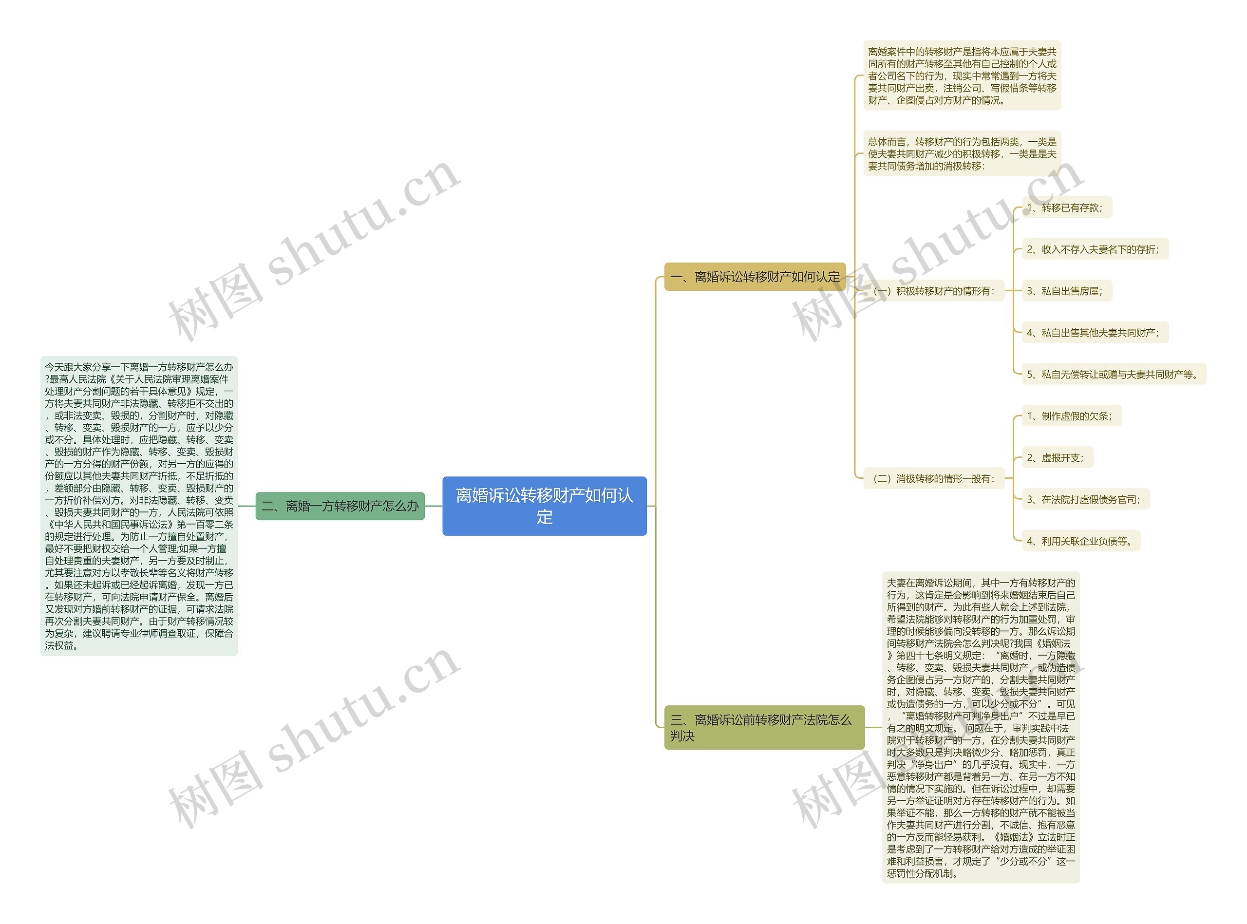 离婚诉讼转移财产如何认定思维导图
