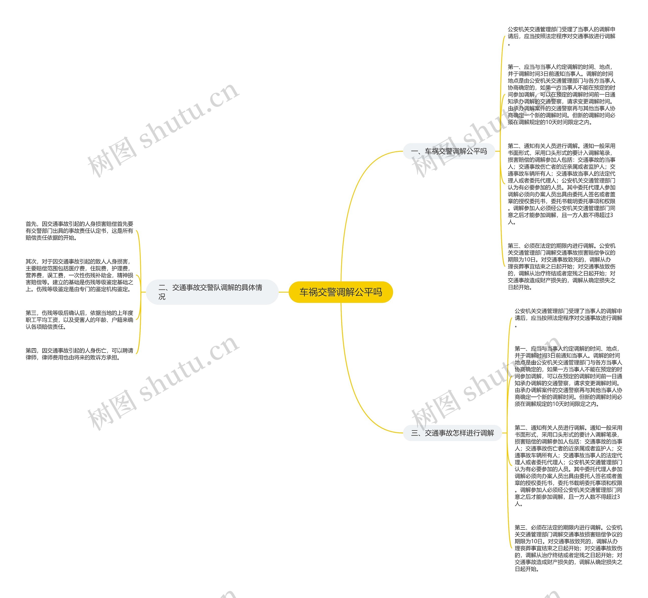 车祸交警调解公平吗思维导图