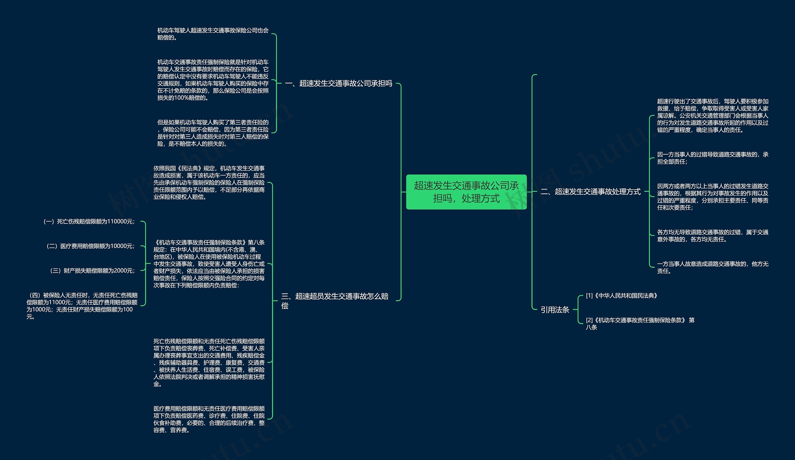超速发生交通事故公司承担吗，处理方式思维导图