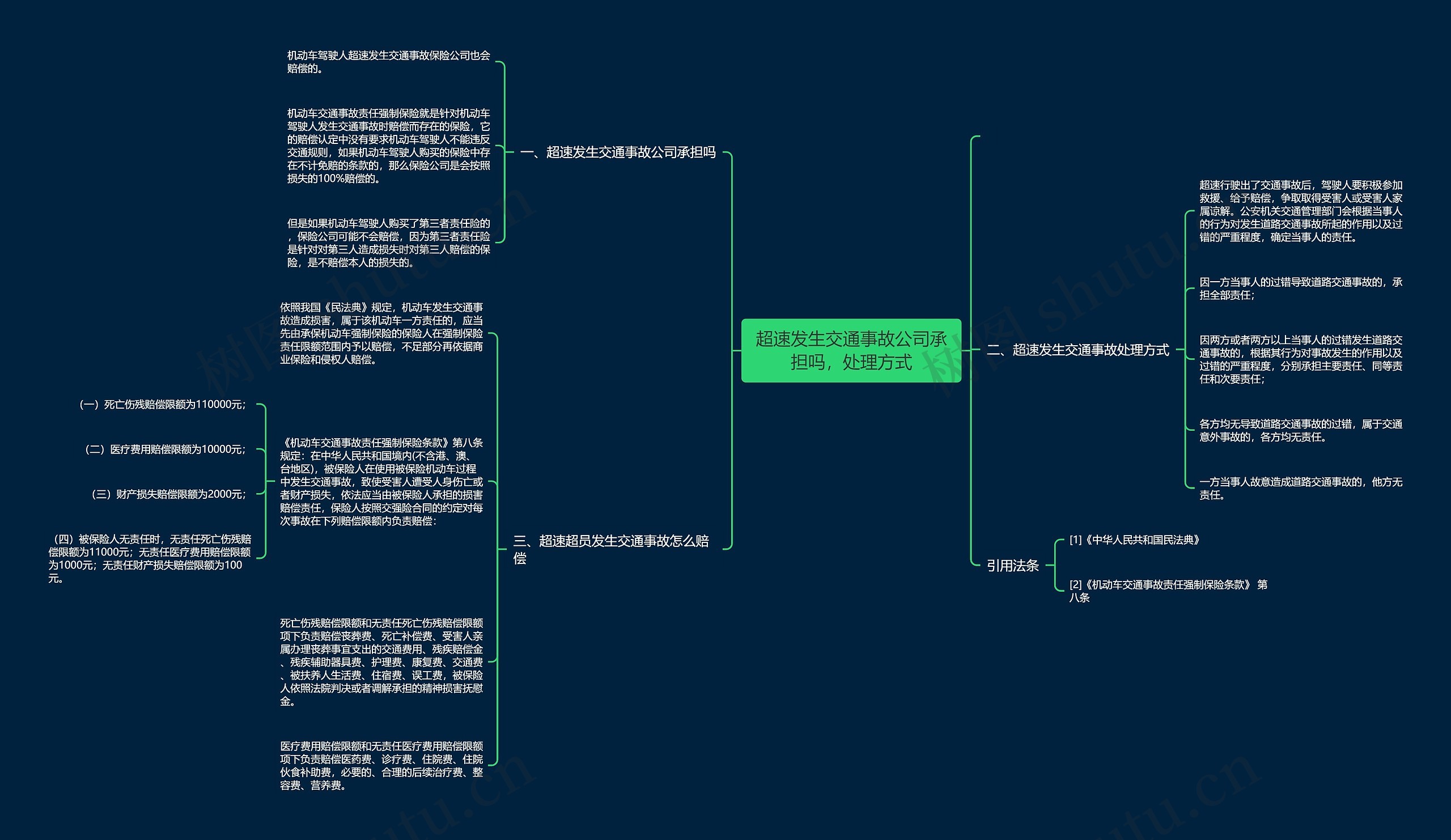 超速发生交通事故公司承担吗,处理方式 超速发生交通事故公司承担吗,处理方式