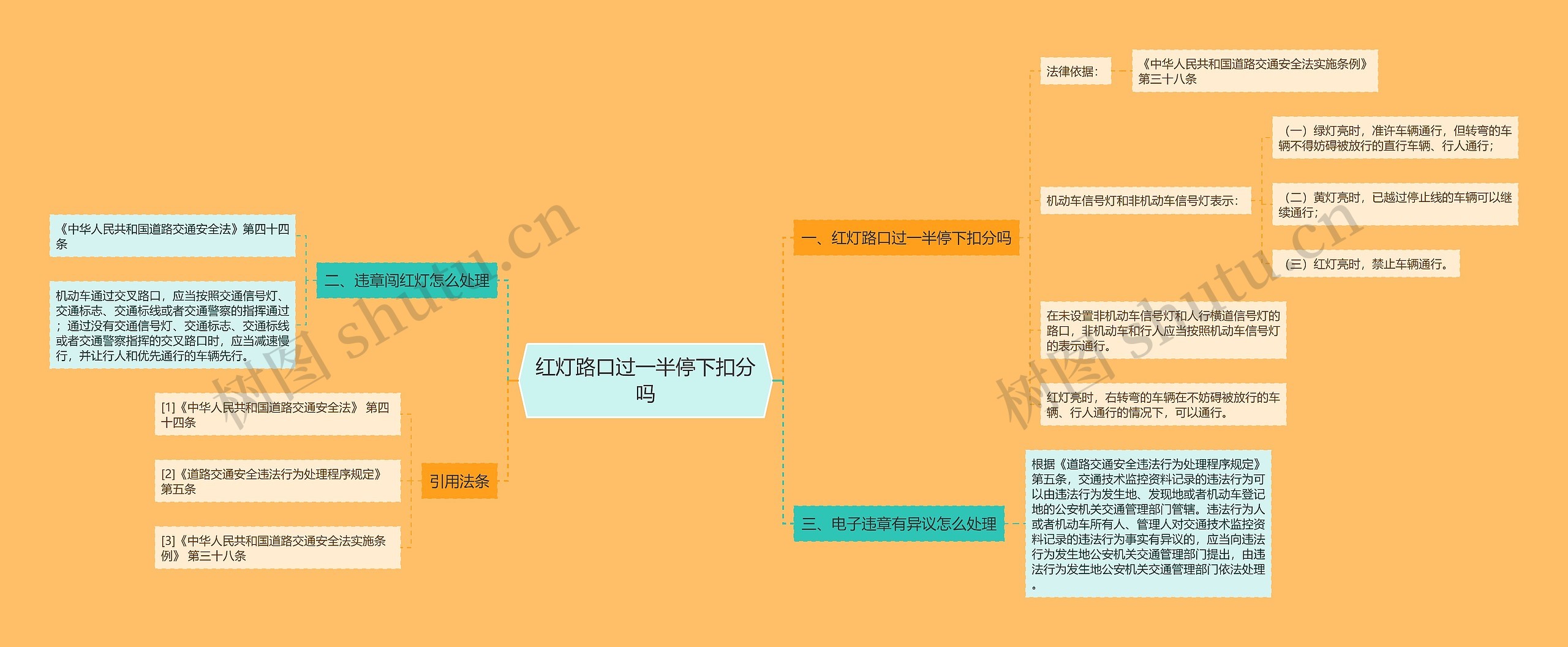 红灯路口过一半停下扣分吗思维导图