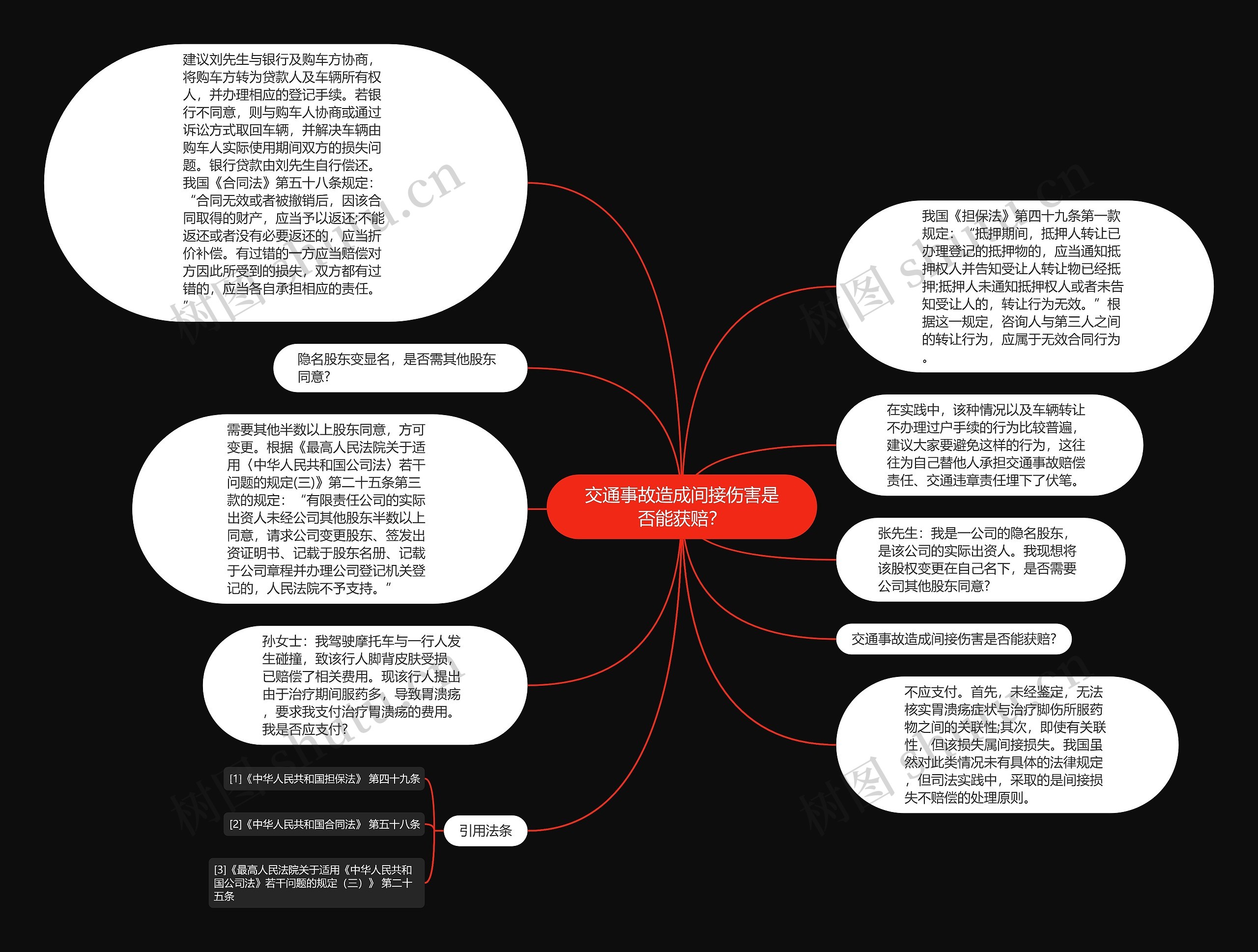 交通事故造成间接伤害是否能获赔？