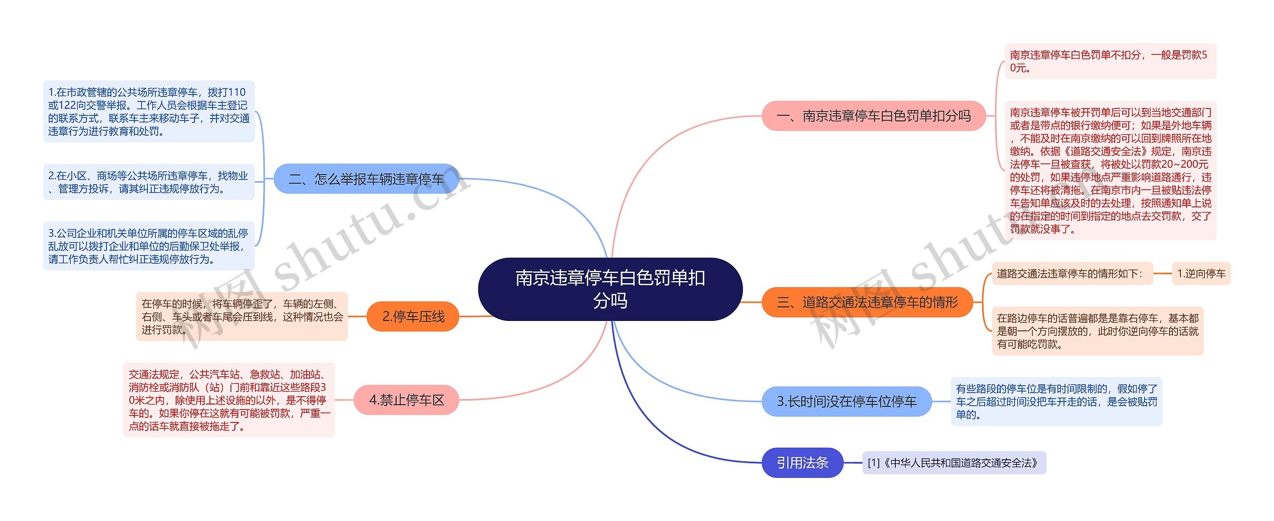 南京违章停车白色罚单扣分吗