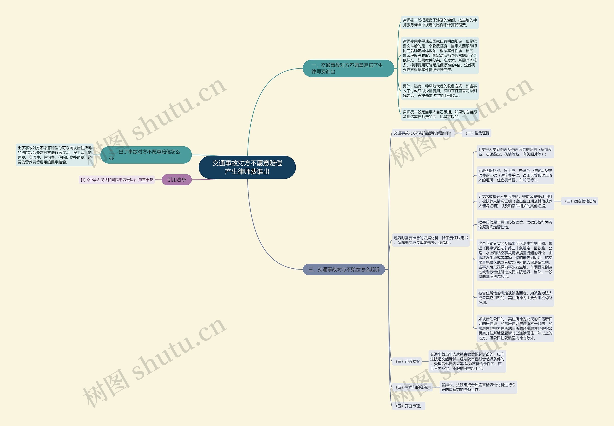 交通事故对方不愿意赔偿产生律师费谁出 交通事故对方不愿意赔偿产生律师费谁出